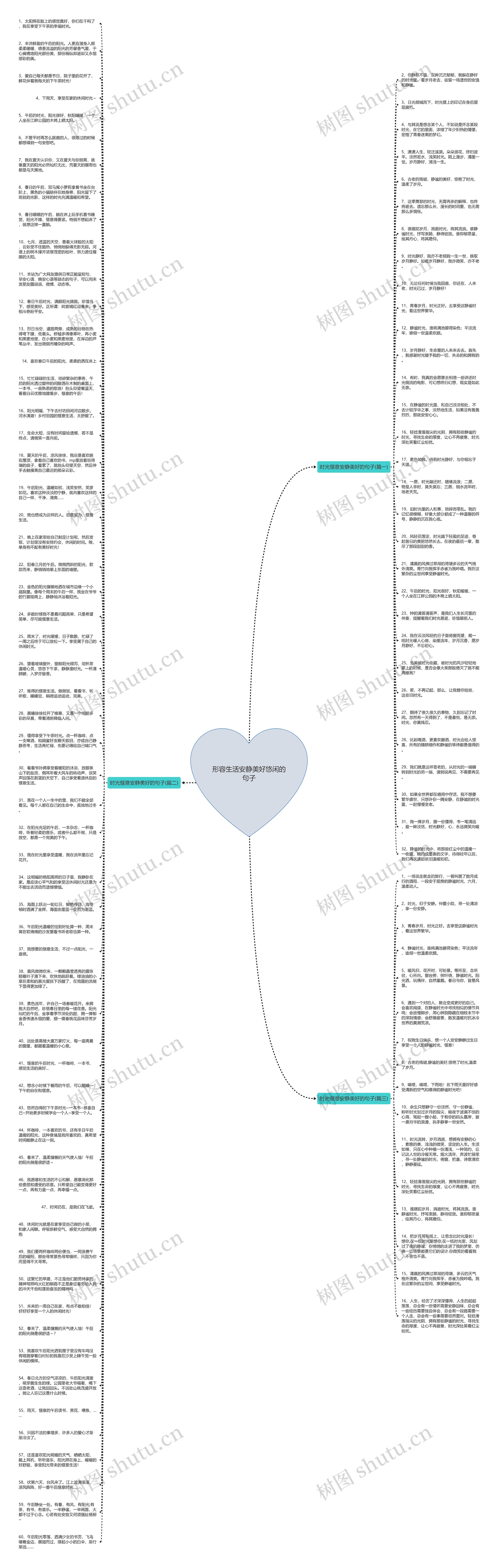 形容生活安静美好悠闲的句子思维导图