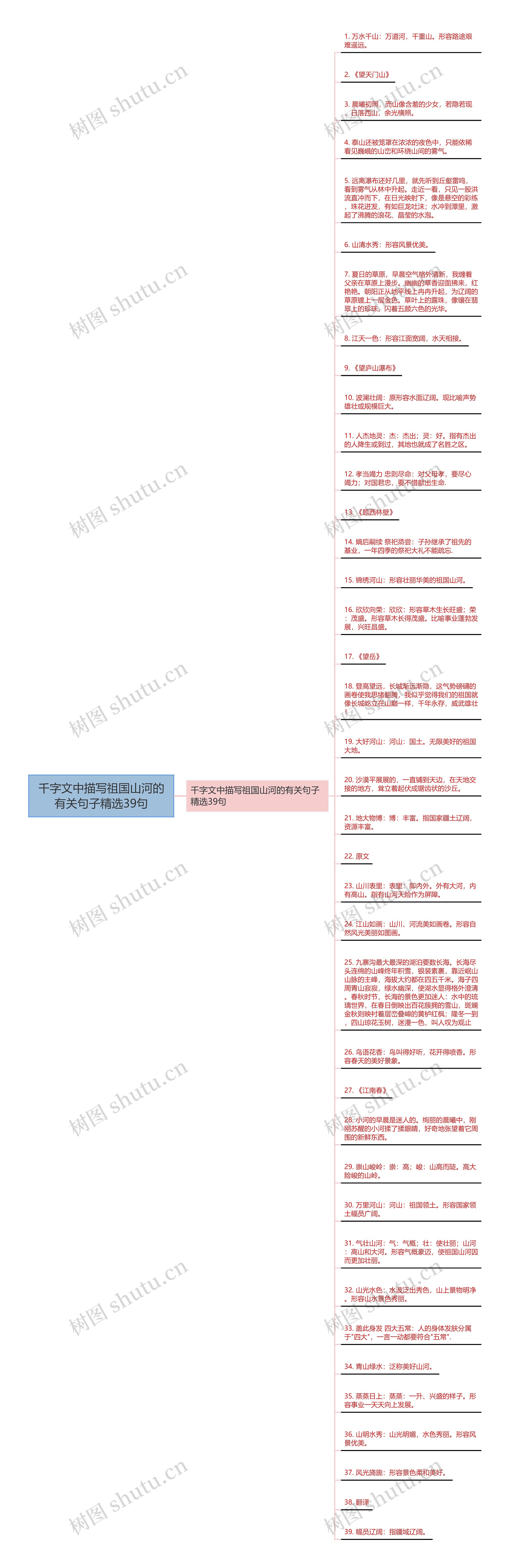 千字文中描写祖国山河的有关句子精选39句