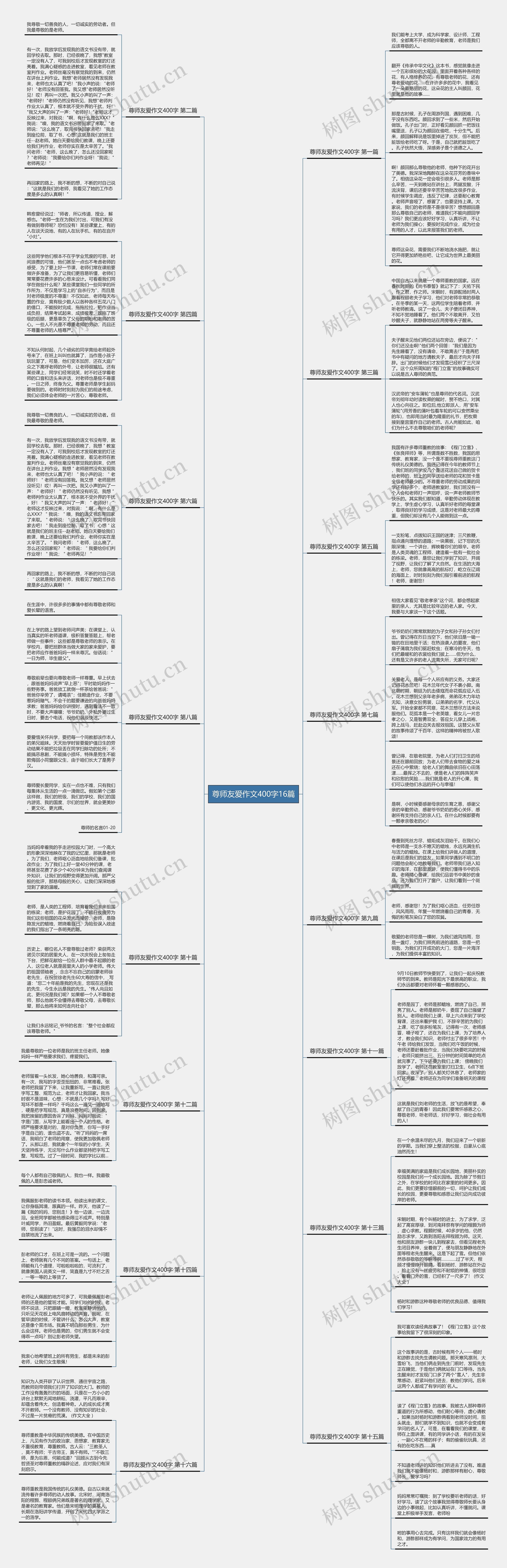 尊师友爱作文400字16篇思维导图