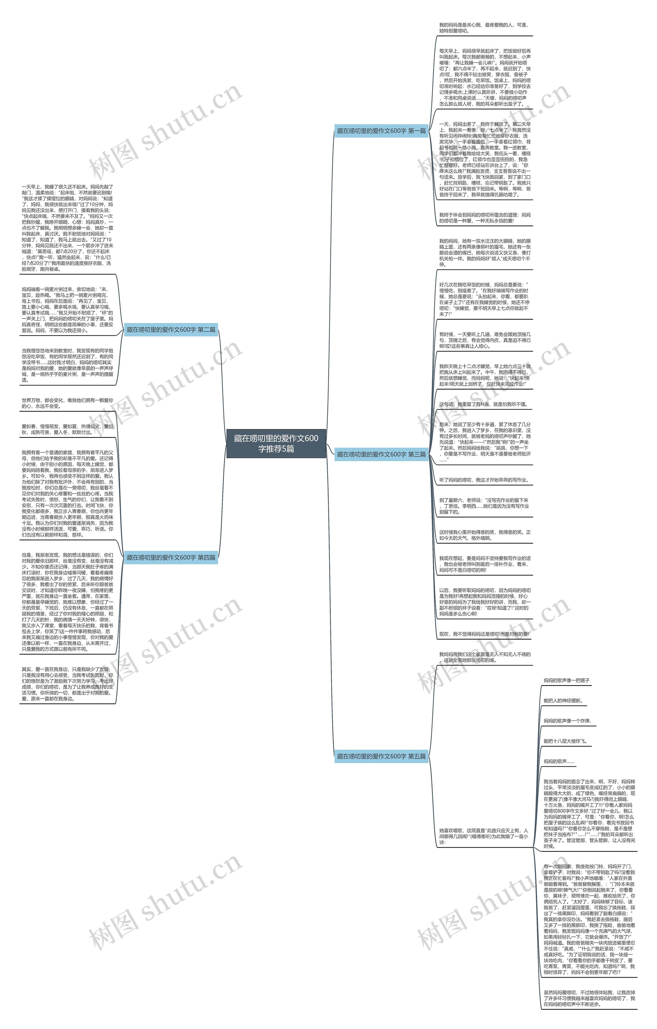 藏在唠叨里的爱作文600字推荐5篇思维导图