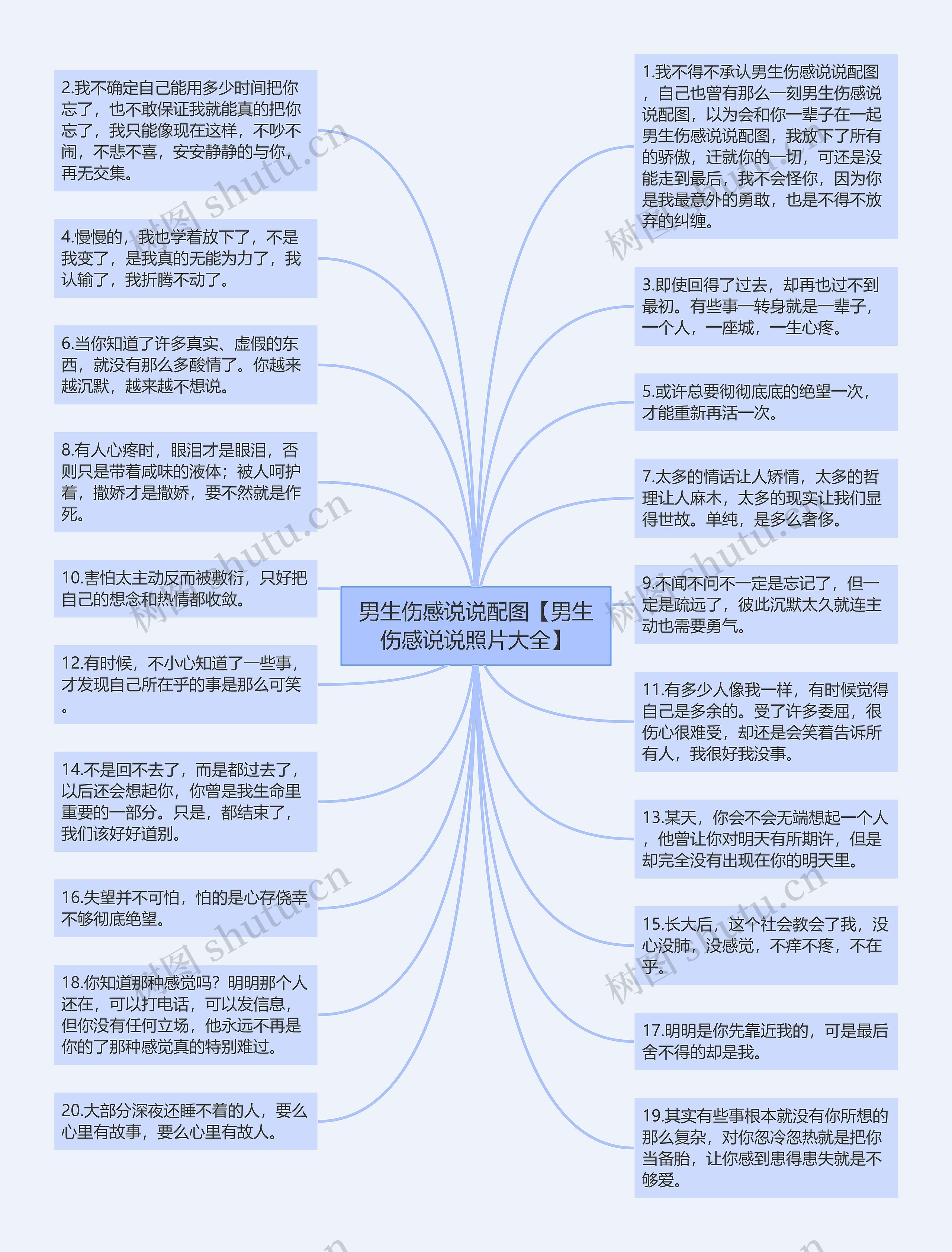 男生伤感说说配图【男生伤感说说照片大全】思维导图