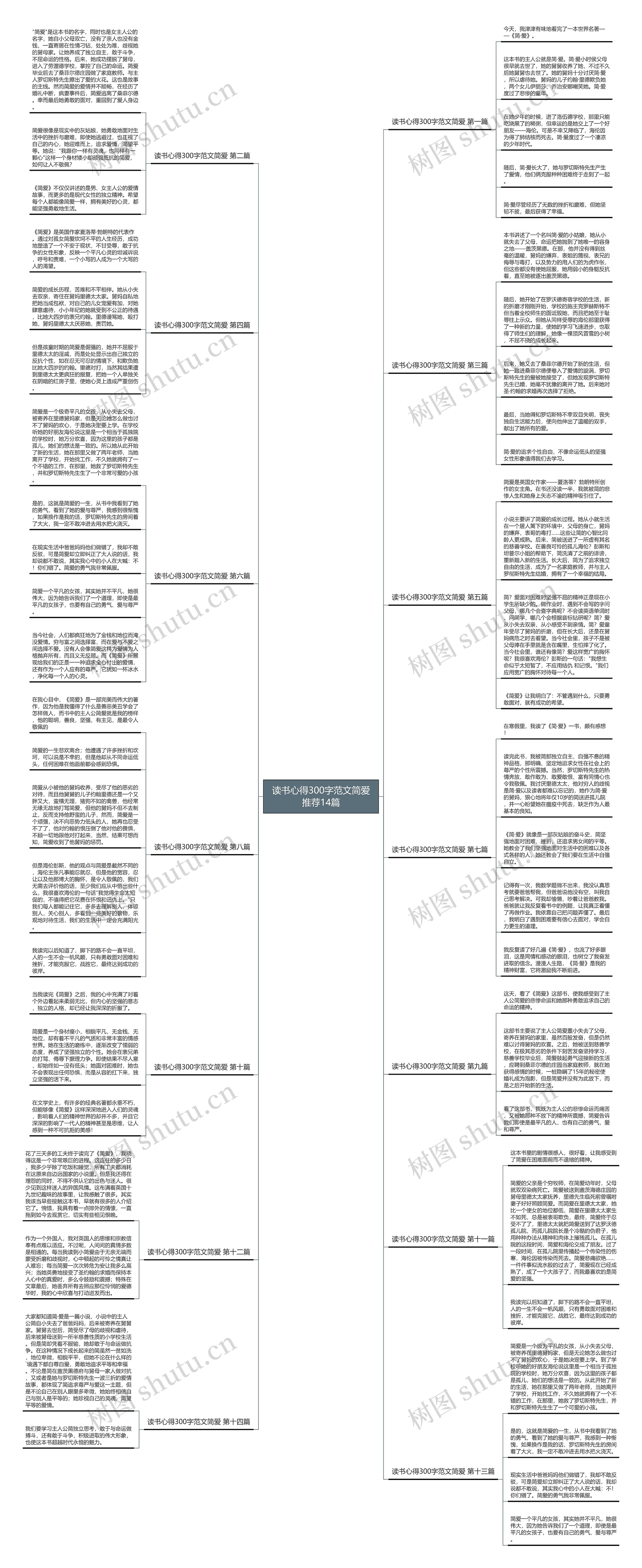 读书心得300字范文简爱推荐14篇思维导图