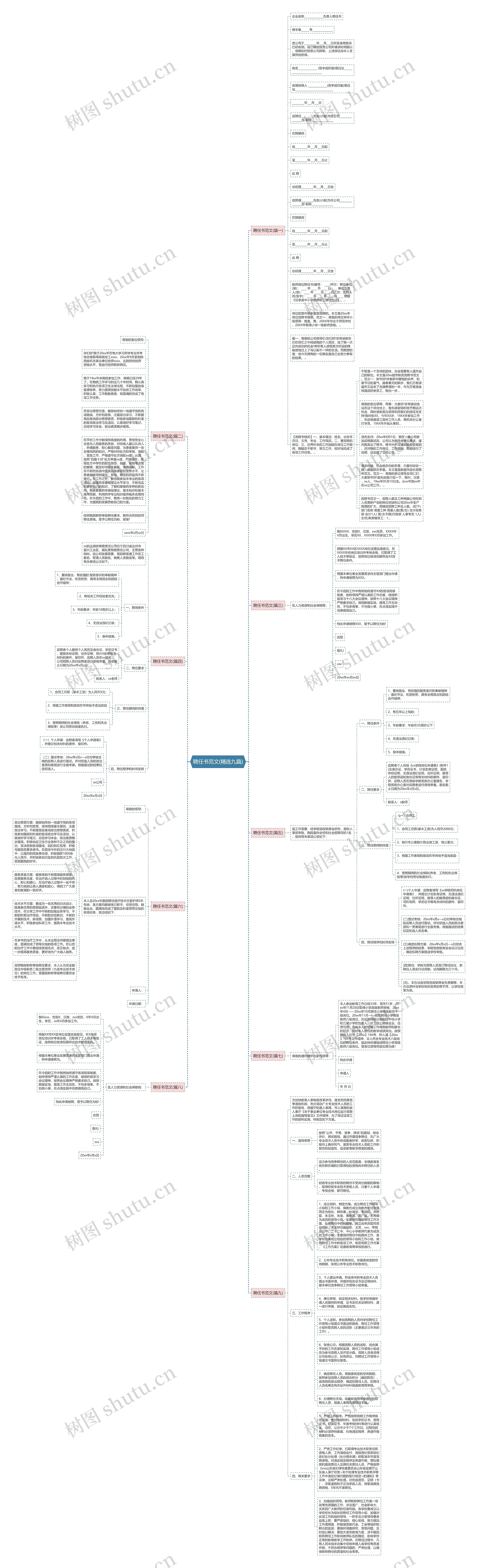 聘任书范文(精选九篇)思维导图