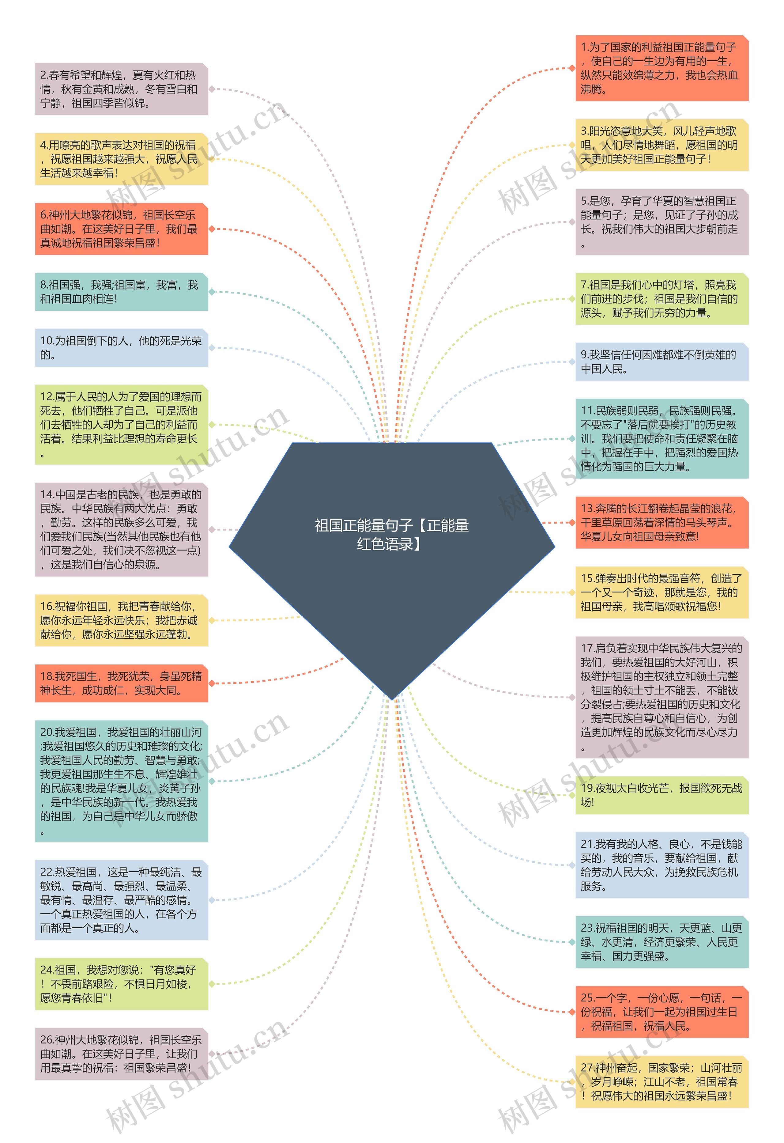 祖国正能量句子【正能量红色语录】