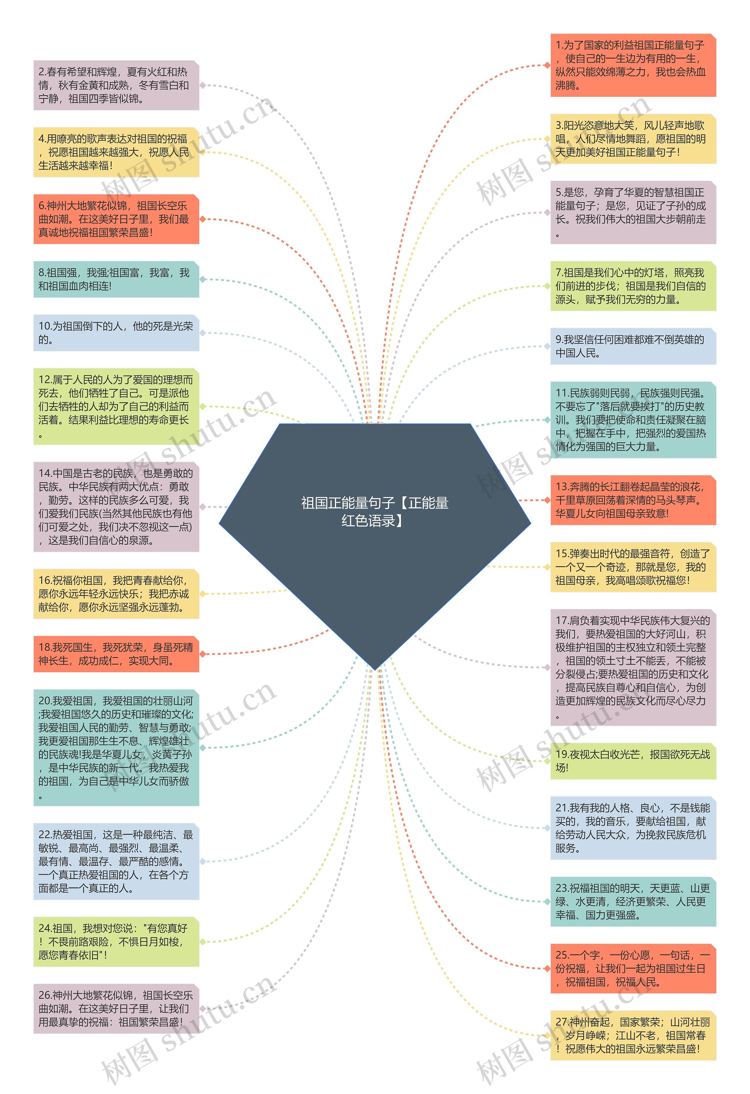 祖国正能量句子【正能量红色语录】思维导图