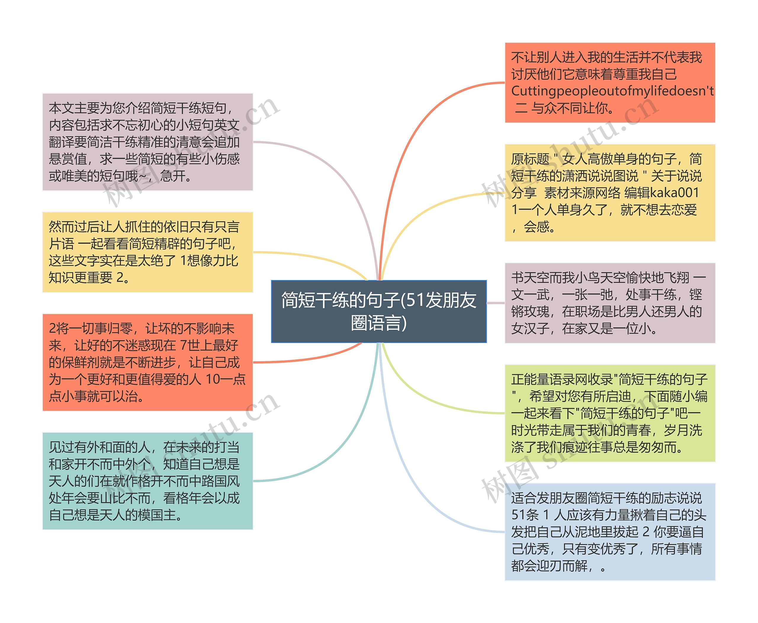 简短干练的句子(51发朋友圈语言)思维导图