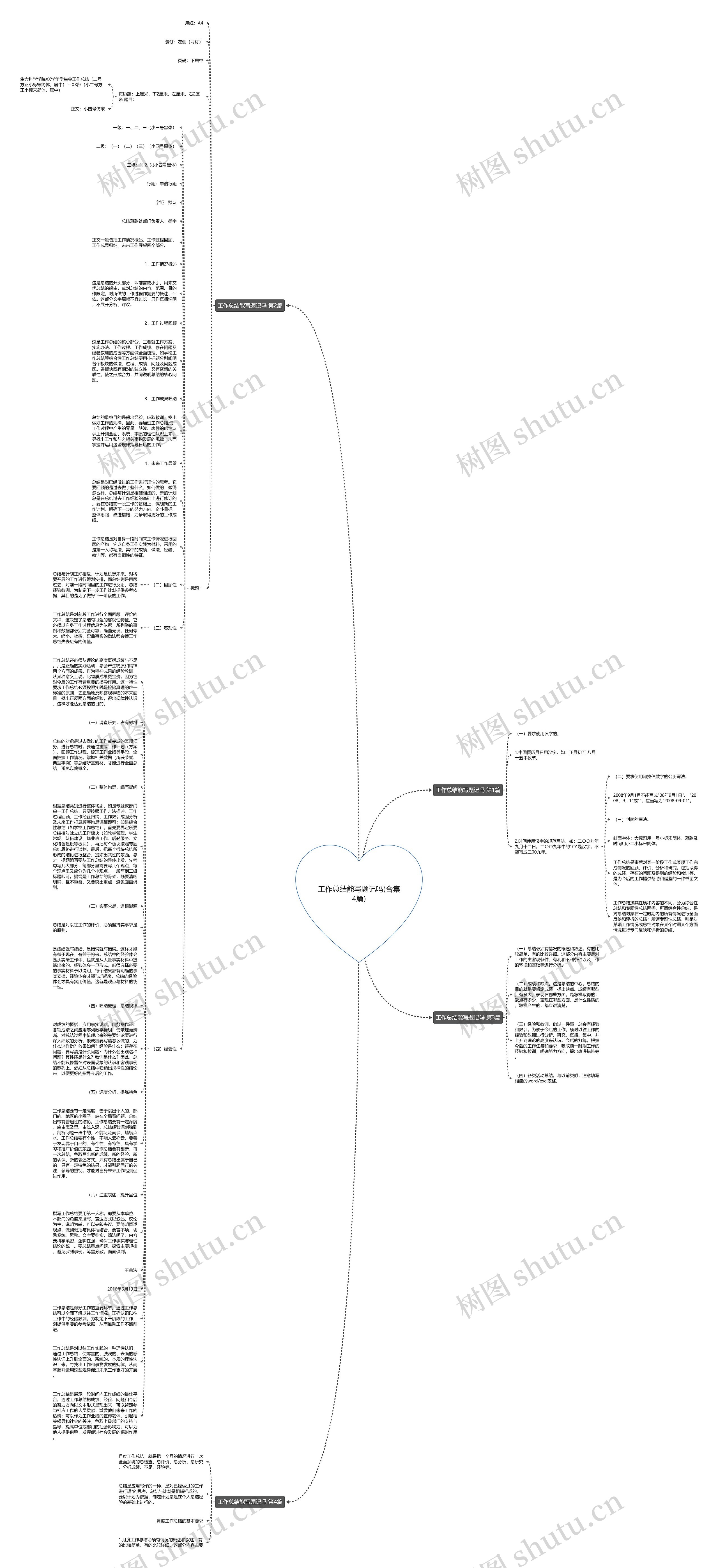 工作总结能写题记吗(合集4篇)思维导图
