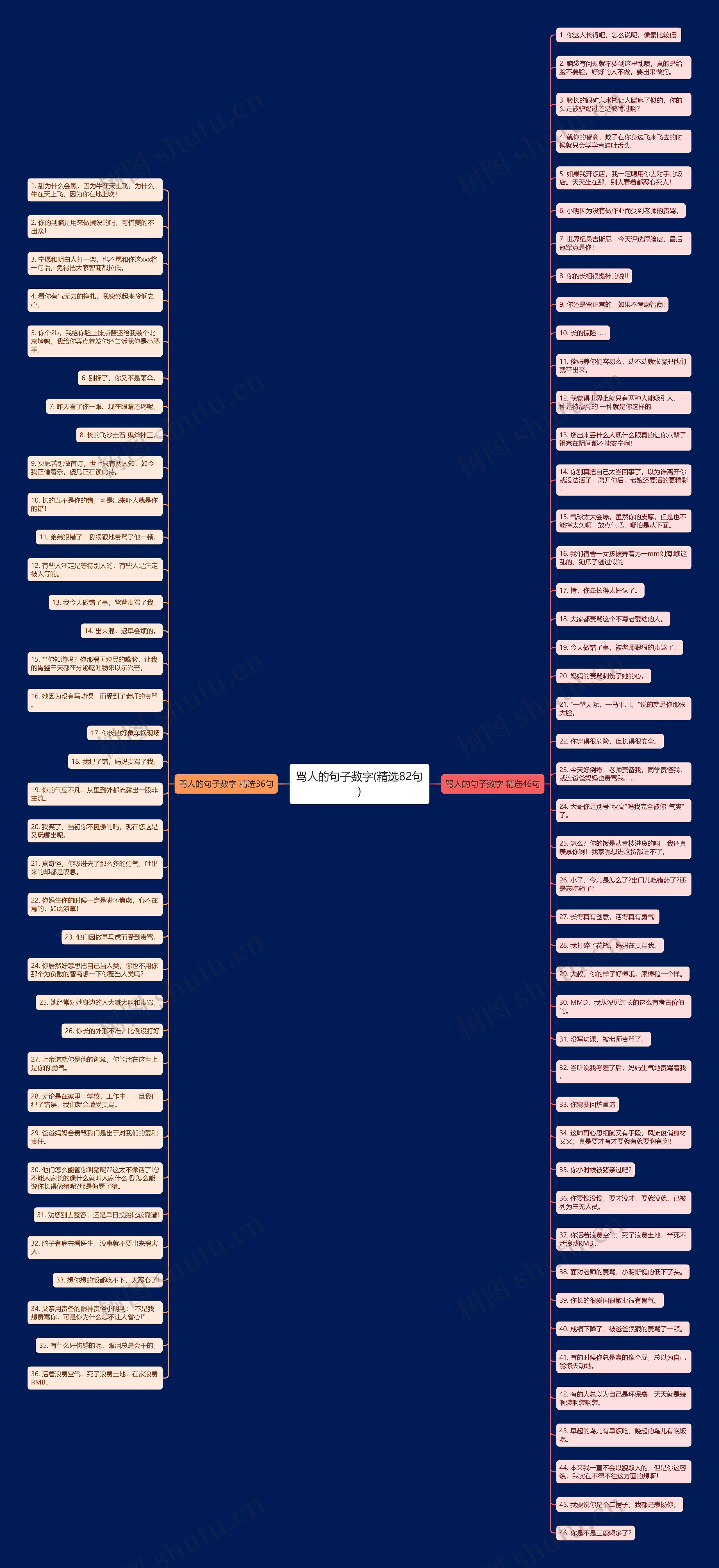 骂人的句子数字(精选82句)思维导图