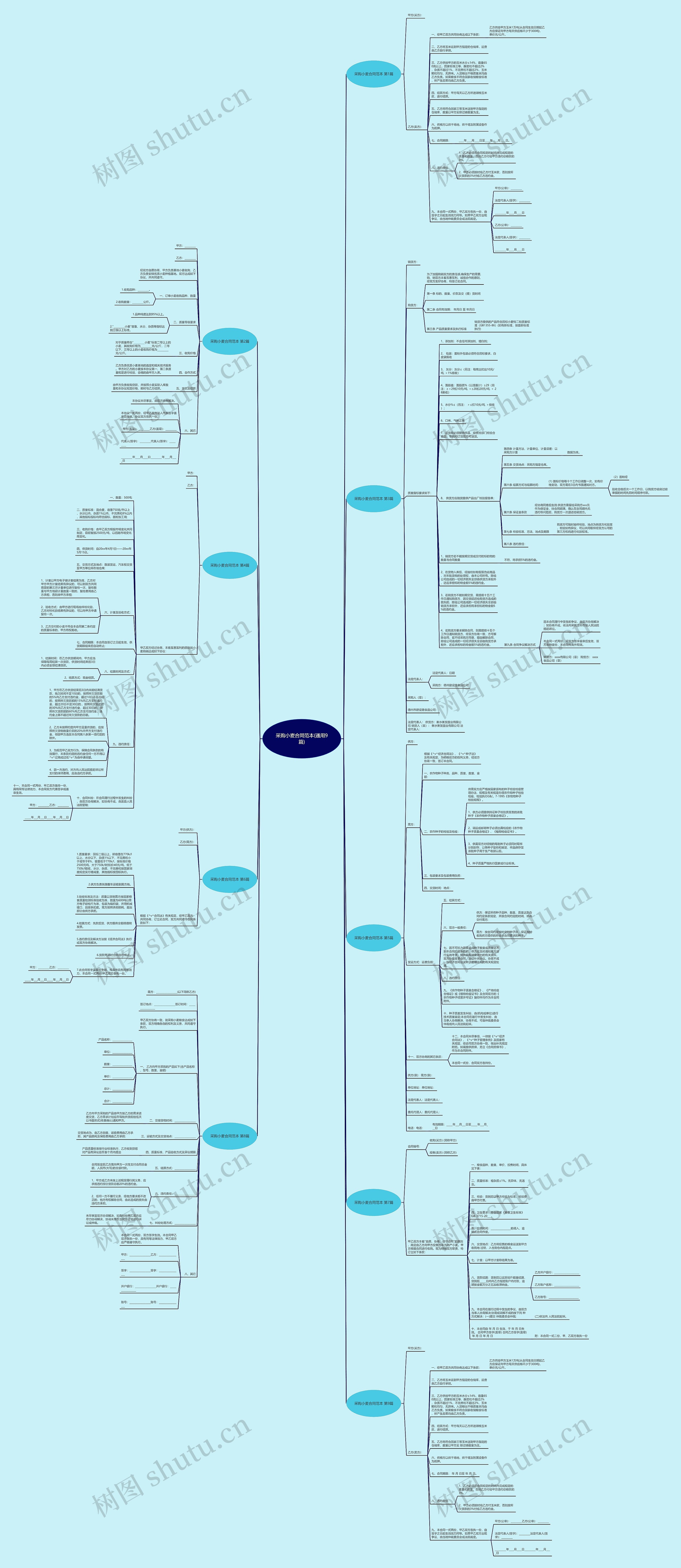 采购小麦合同范本(通用9篇)思维导图