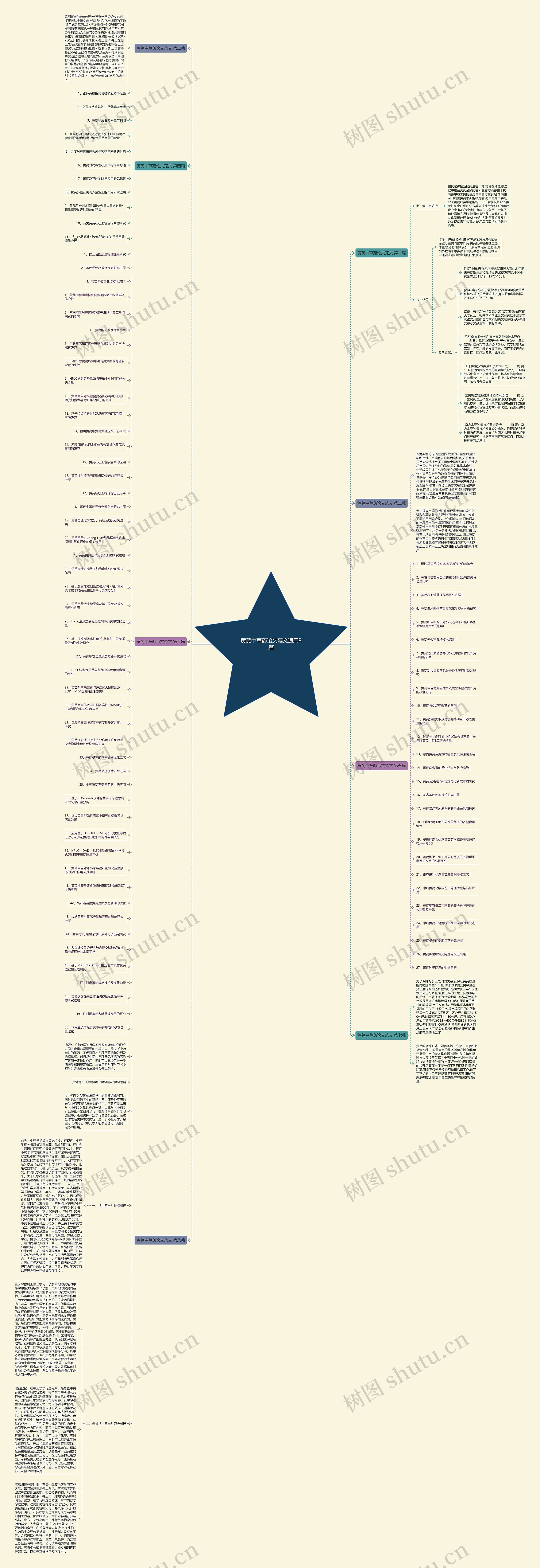 黄芪中草药论文范文通用8篇思维导图