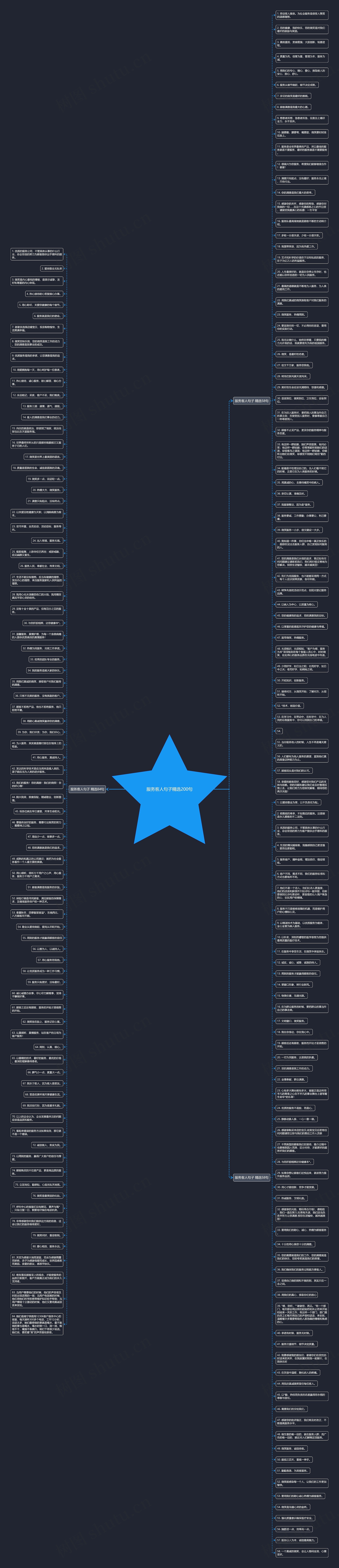 服务客人句子精选200句思维导图
