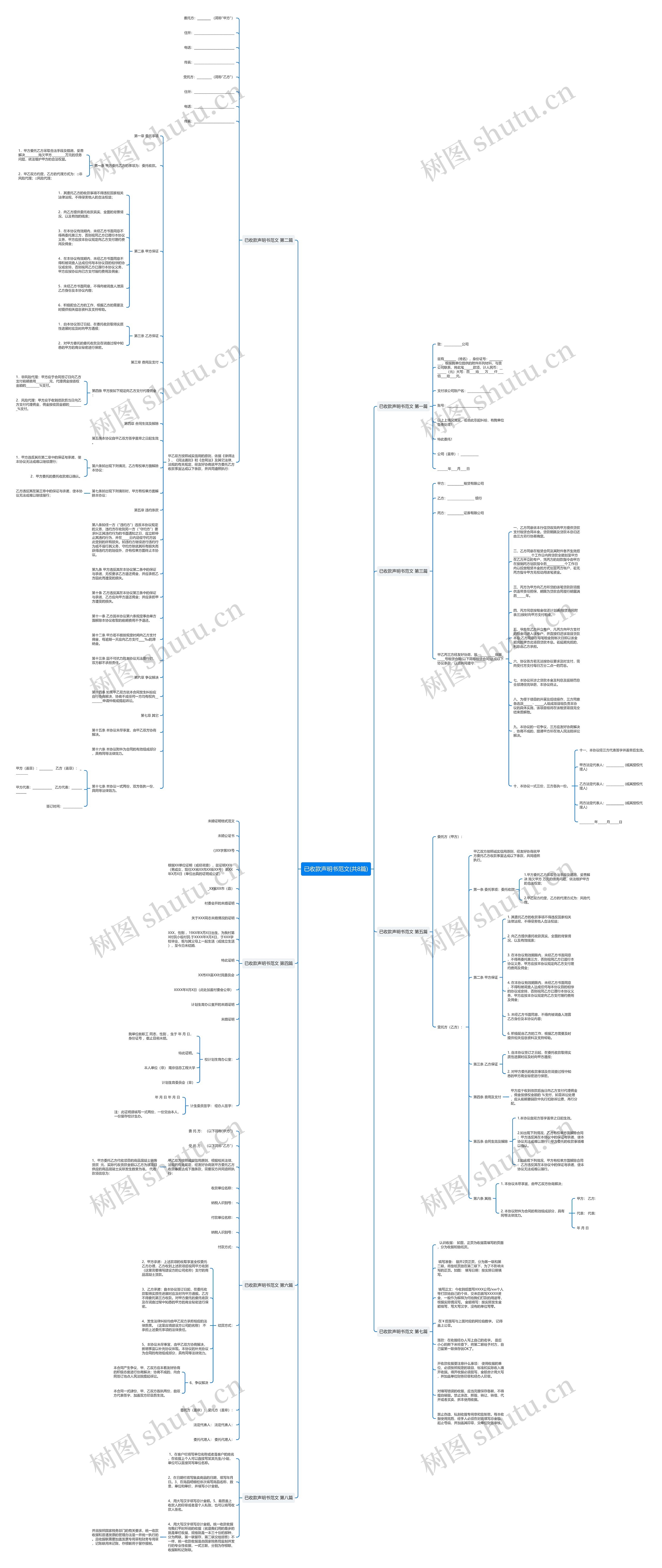 已收款声明书范文(共8篇)思维导图