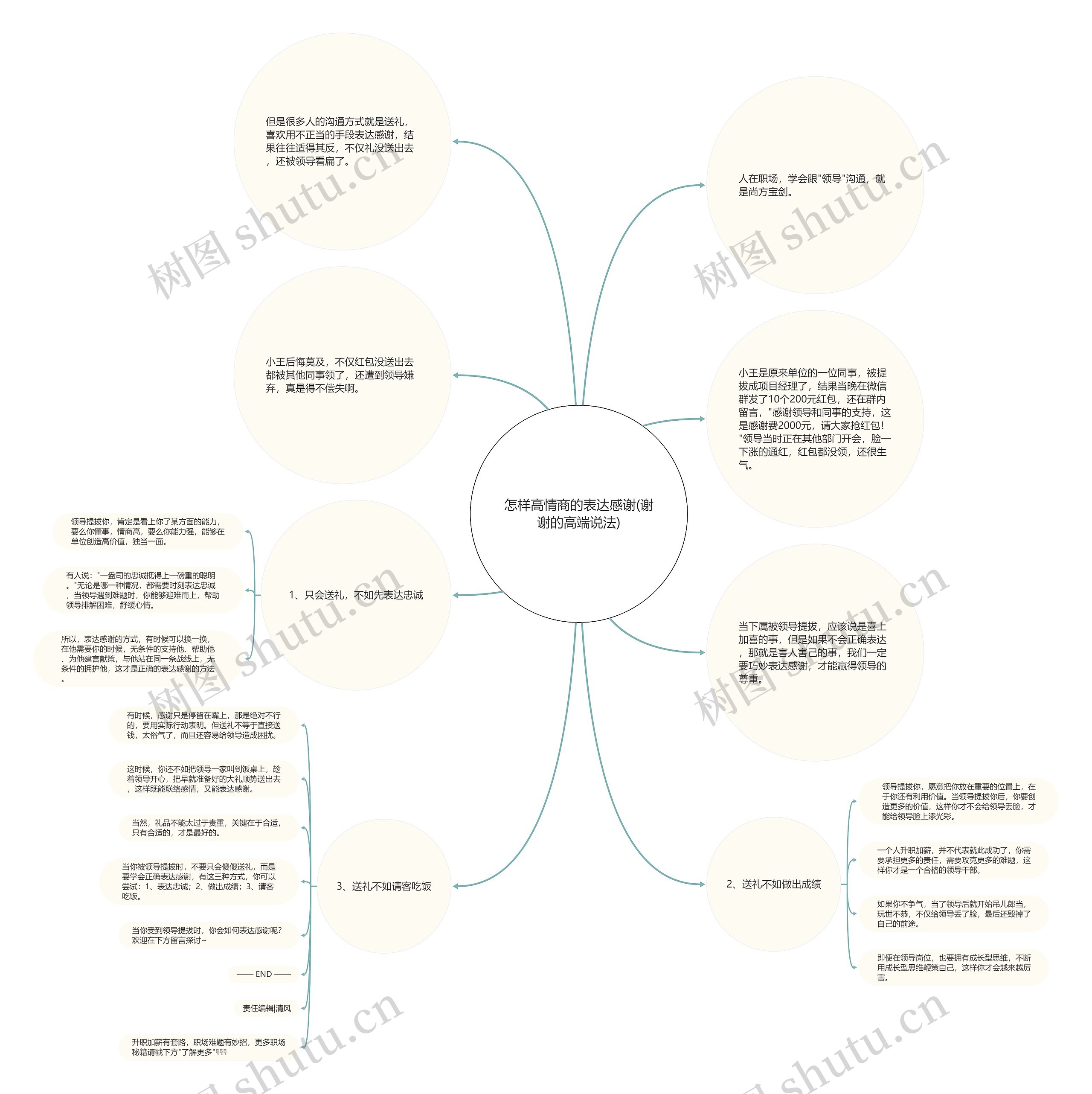怎样高情商的表达感谢(谢谢的高端说法) 怎样高情商的表达感谢(谢谢的高端说法)