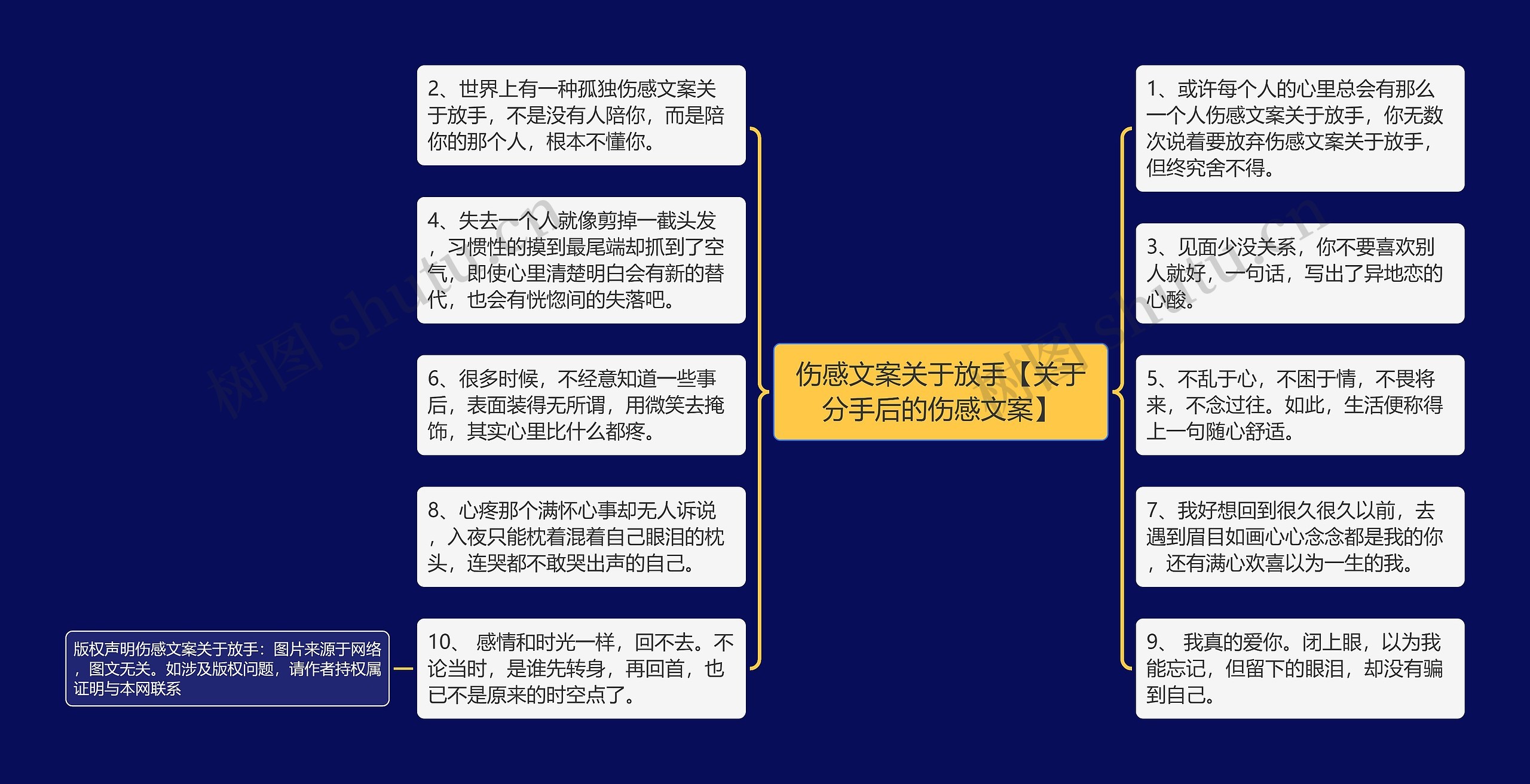 伤感文案关于放手【关于分手后的伤感文案】思维导图