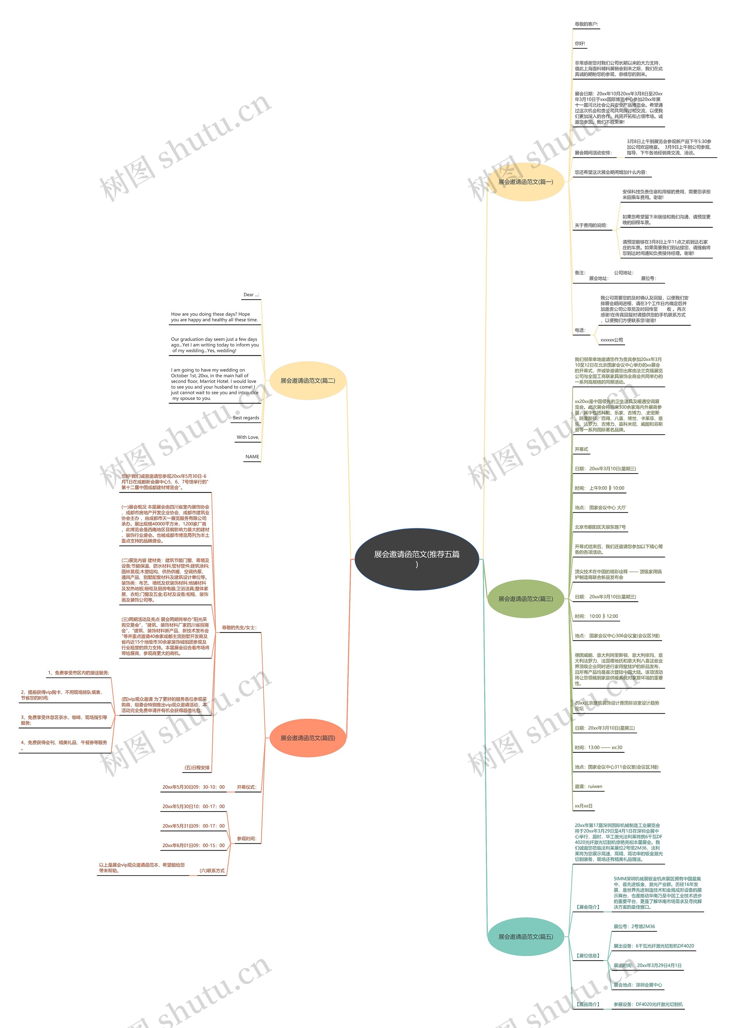 展会邀请函范文(推荐五篇)思维导图