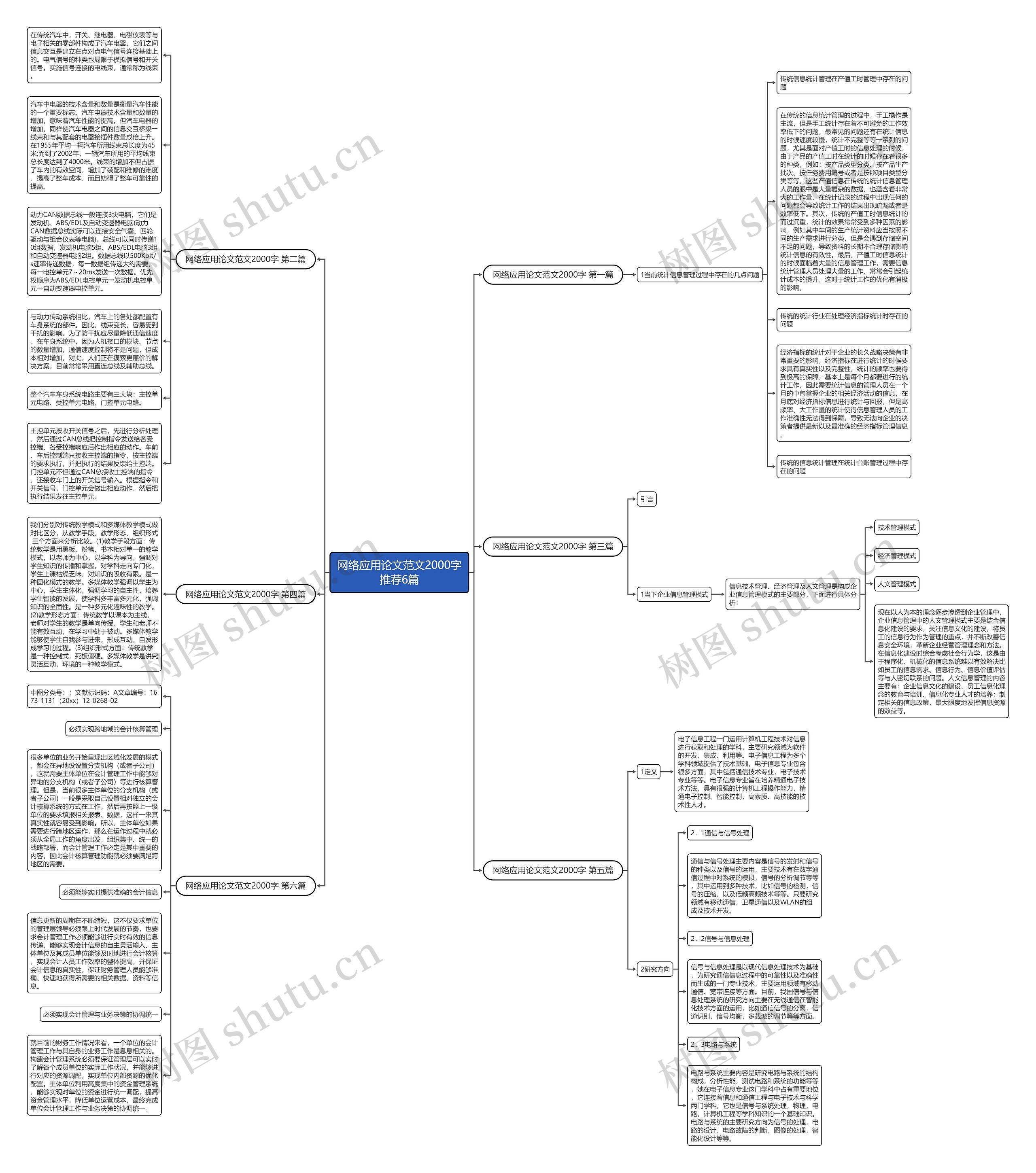网络应用论文范文2000字推荐6篇思维导图高清图 网络应用论文范文2000字推荐6篇思维导图