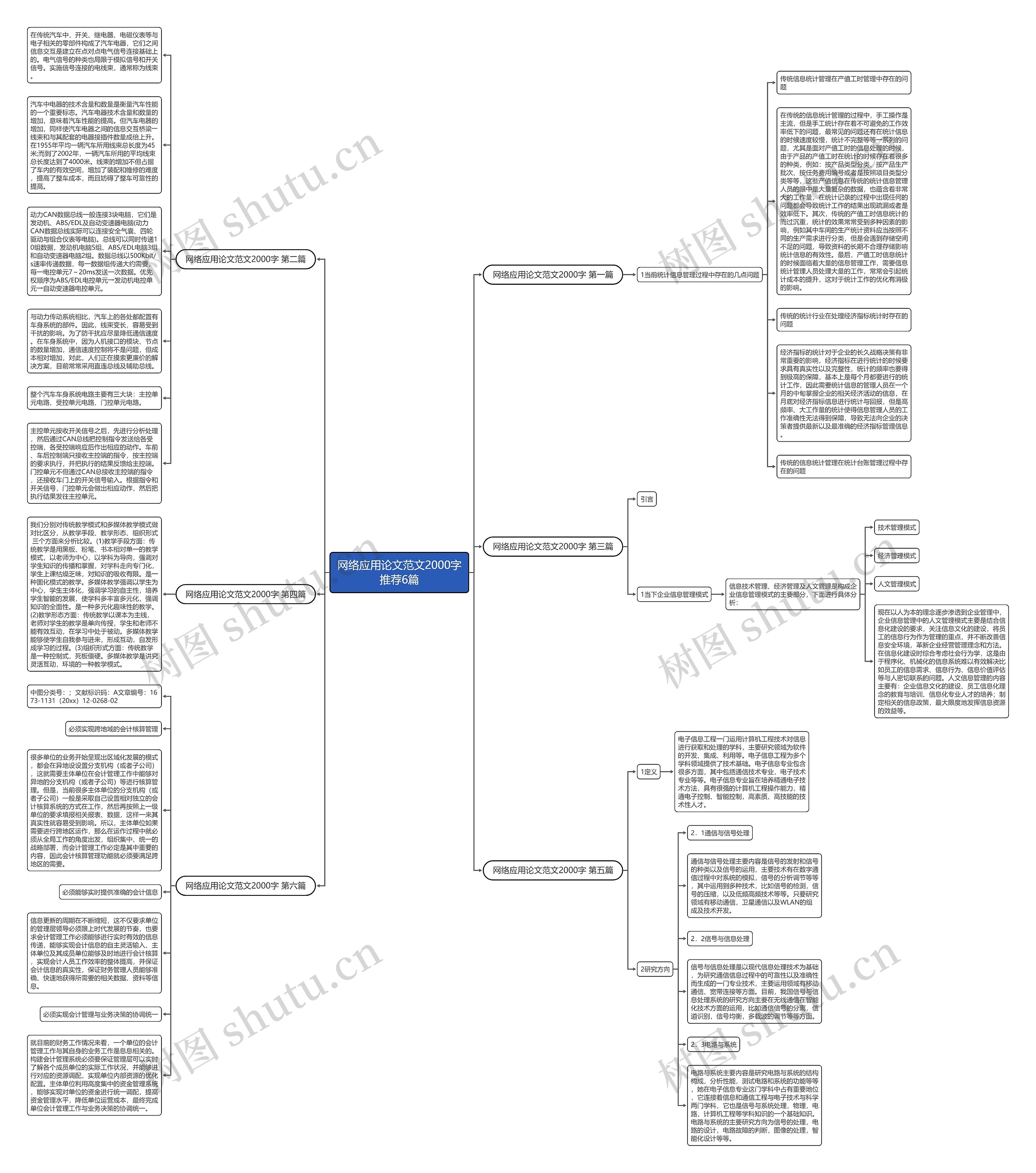 网络应用论文范文2000字推荐6篇思维导图
