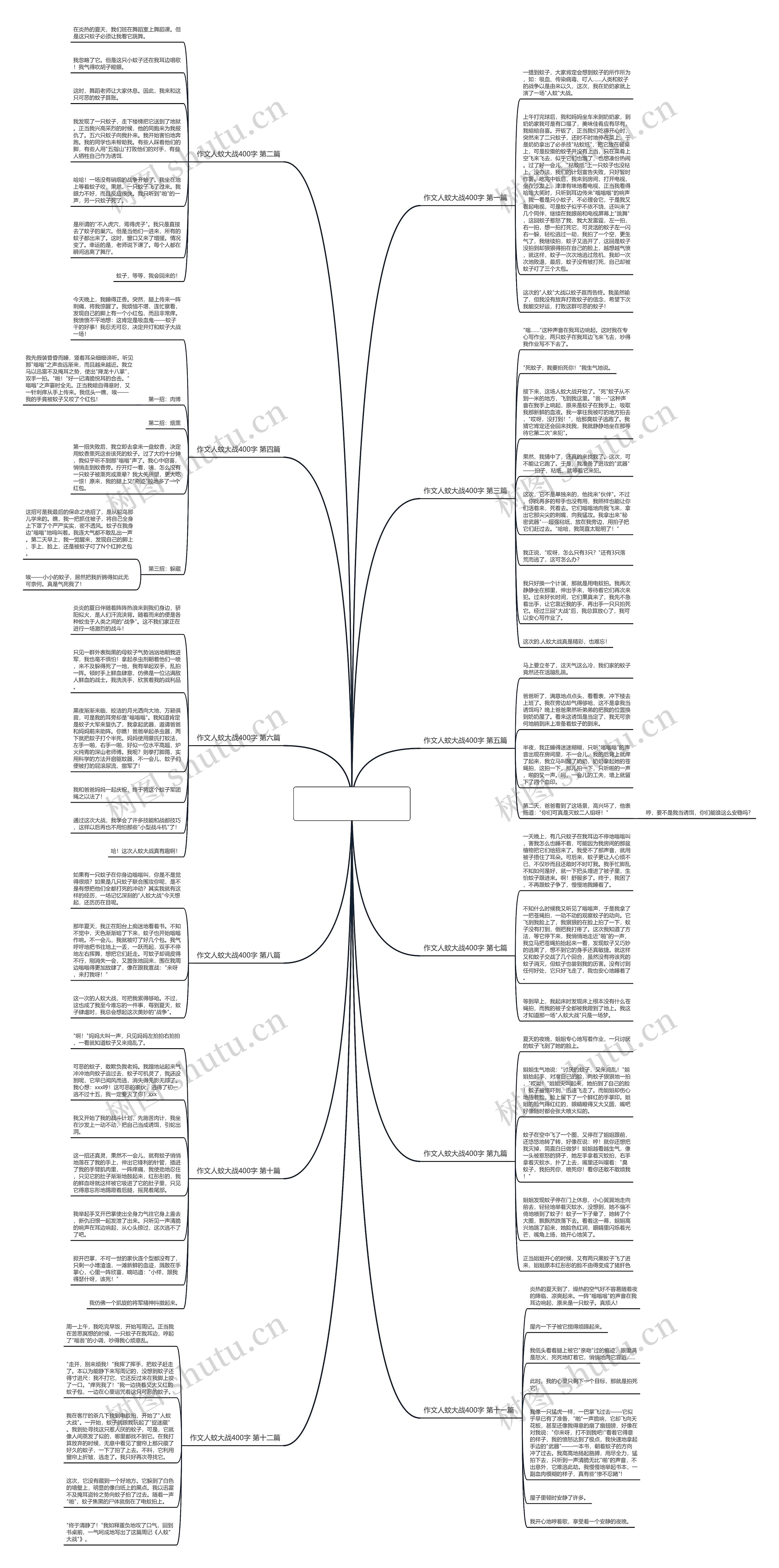 作文人蚊大战400字通用12篇思维导图