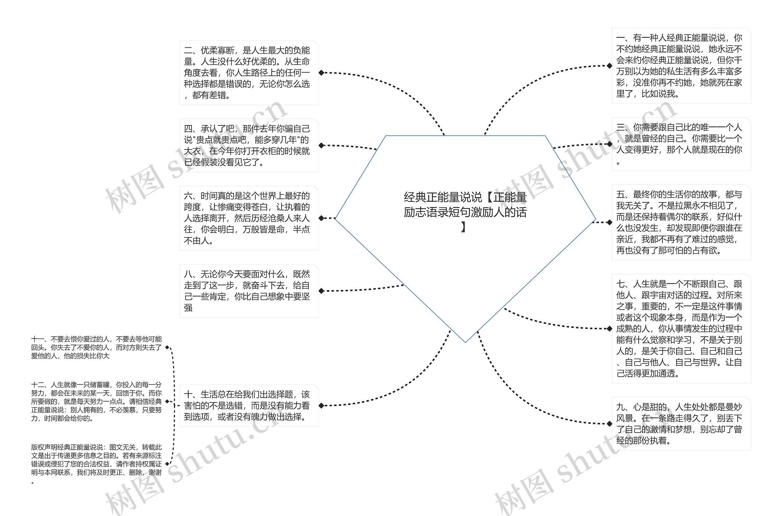 经典正能量说说【正能量励志语录短句激励人的话】