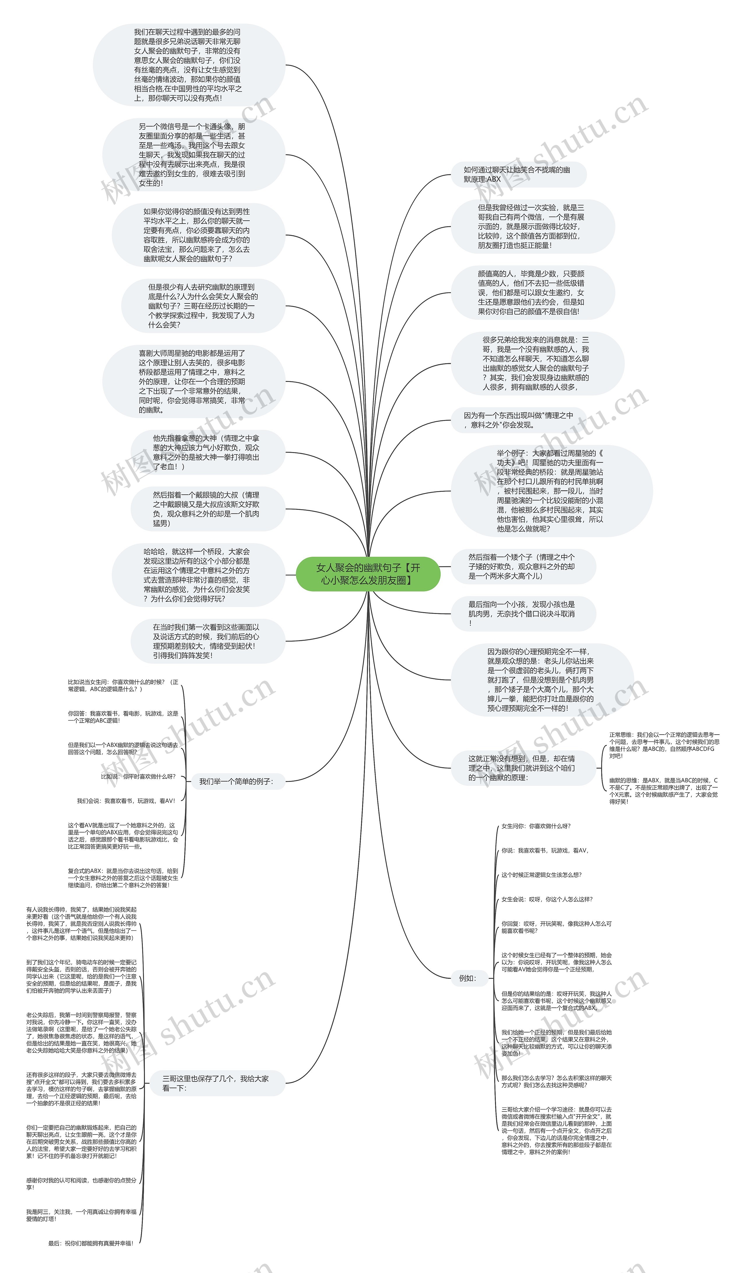 女人聚会的幽默句子【开心小聚怎么发朋友圈】思维导图