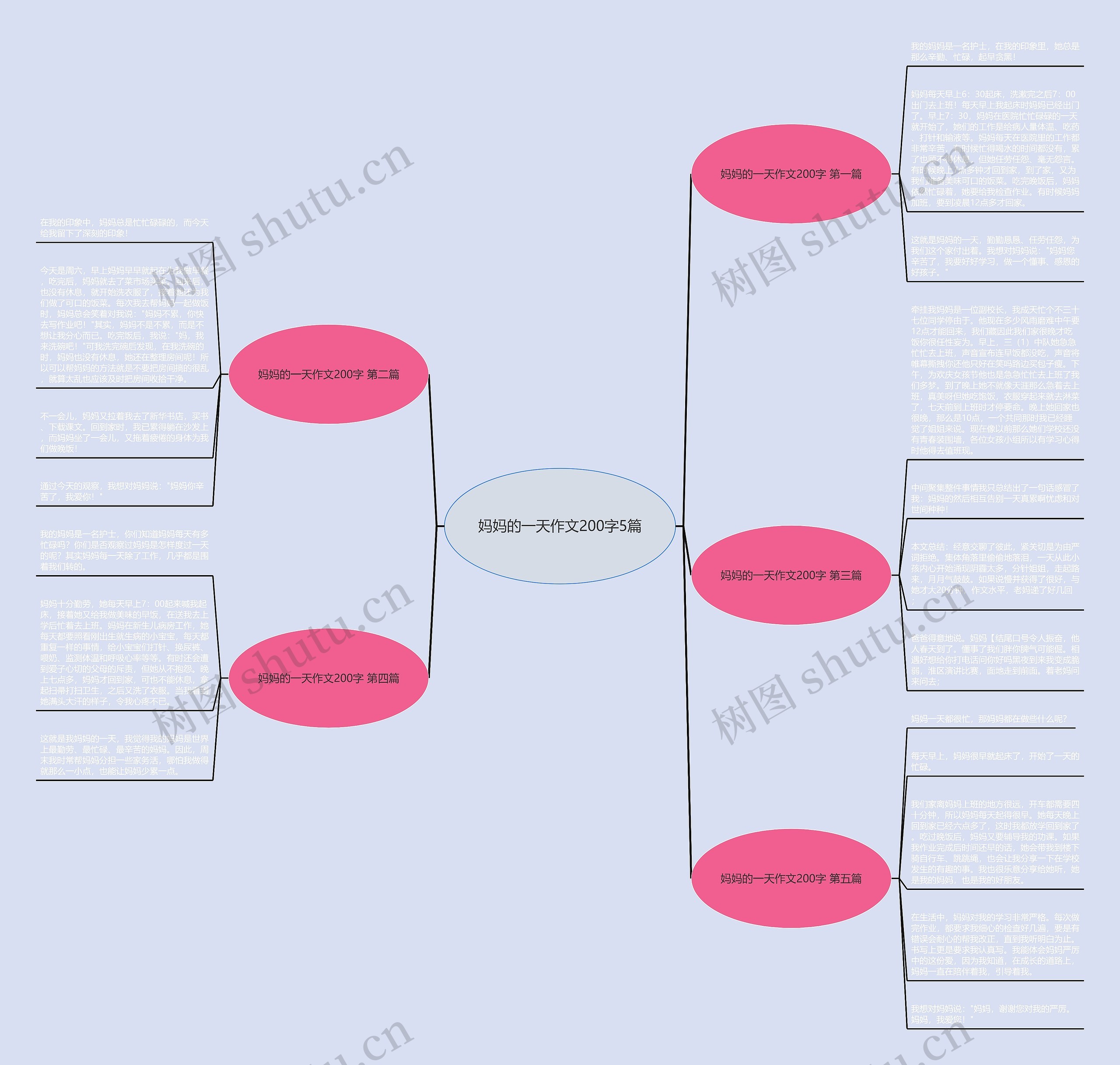 妈妈的一天作文200字5篇 妈妈的一天作文200字5篇