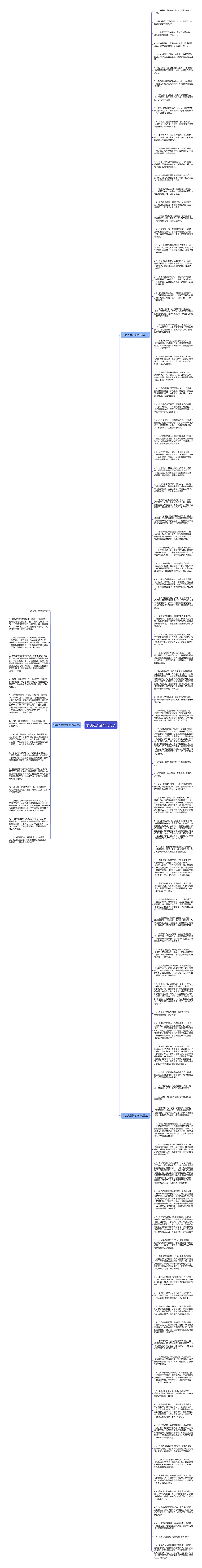 表现老人慈祥的句子思维导图
