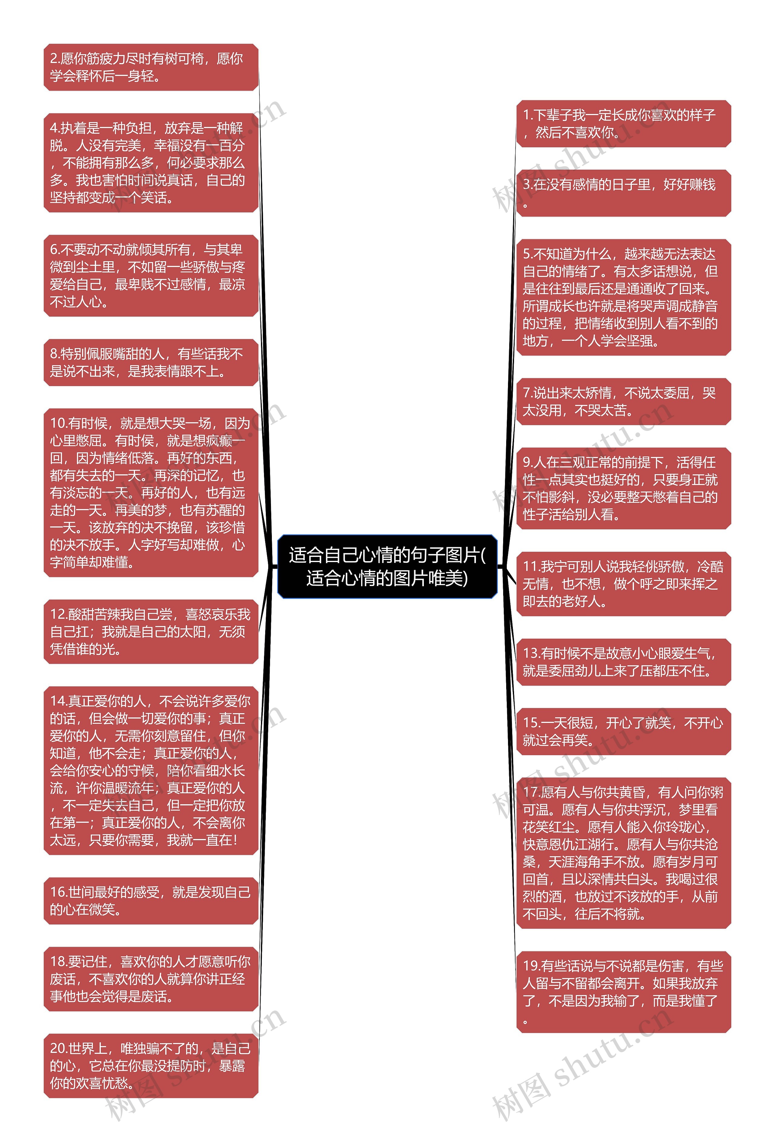 适合自己心情的句子图片(适合心情的图片唯美)思维导图