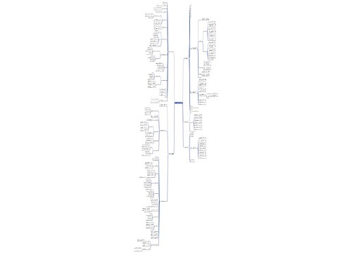 收益分配合同范文精选5篇思维导图