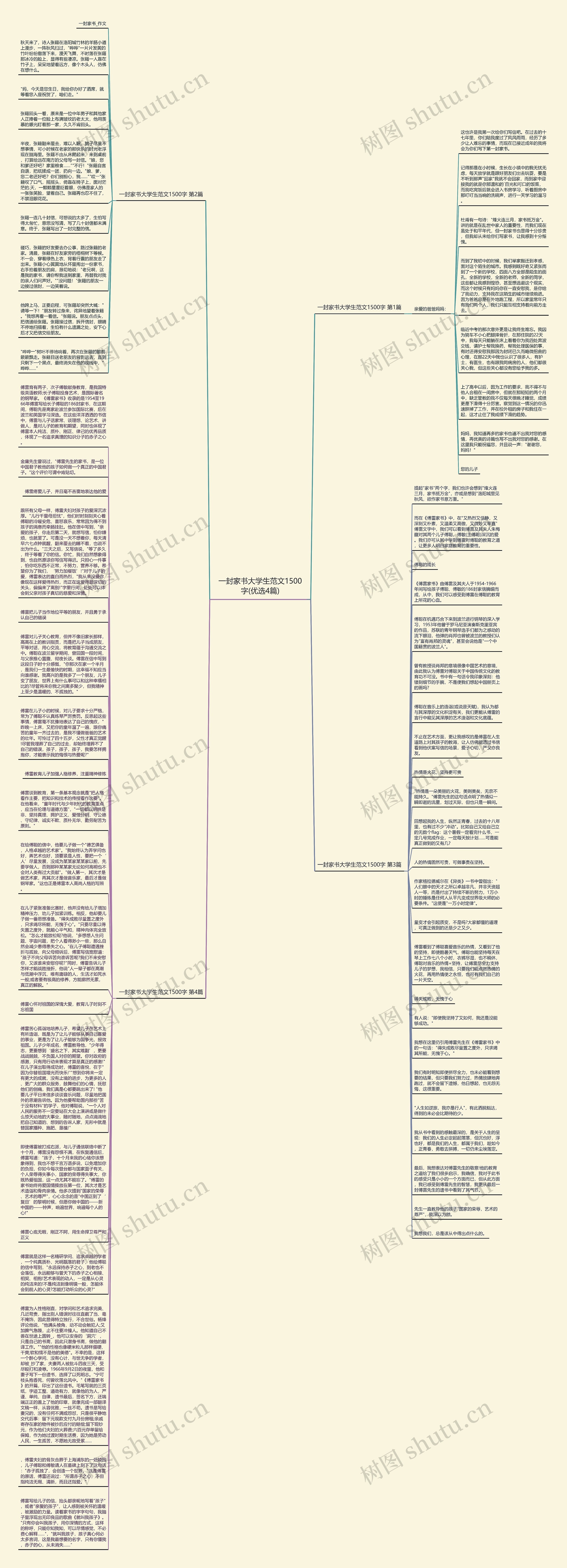 一封家书大学生范文1500字(优选4篇)思维导图
