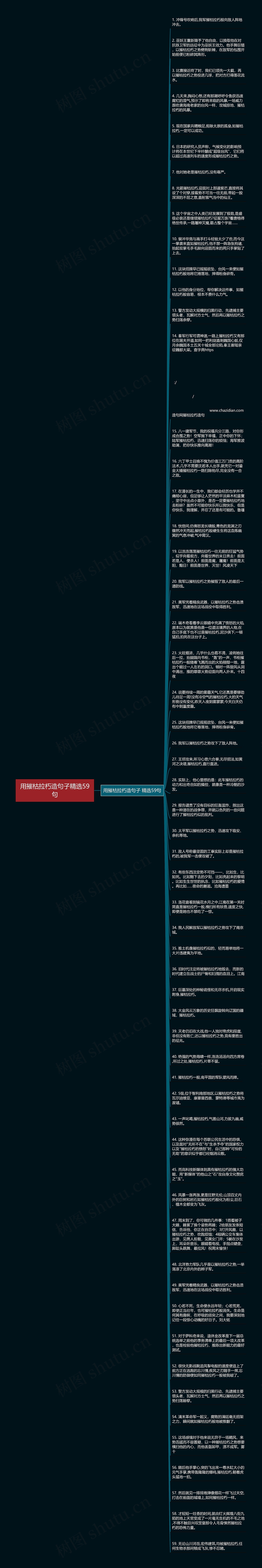 用摧枯拉朽造句子精选59句思维导图