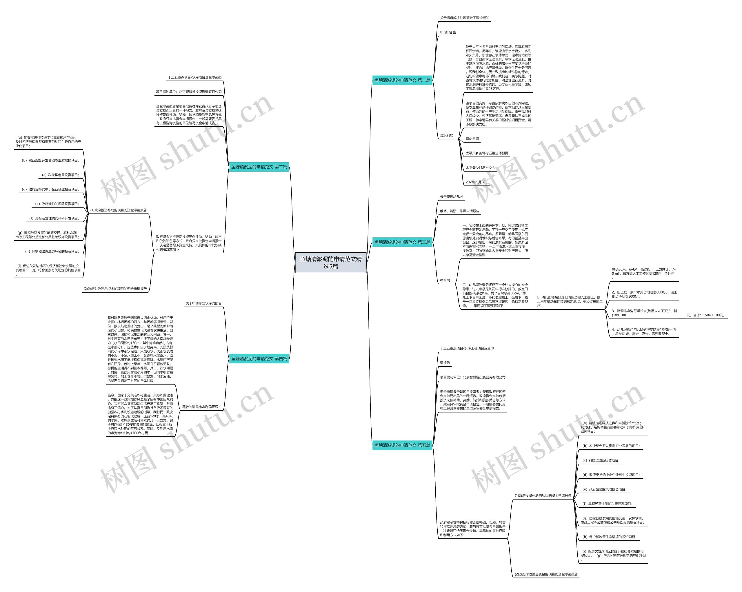 鱼塘清淤泥的申请范文精选5篇思维导图