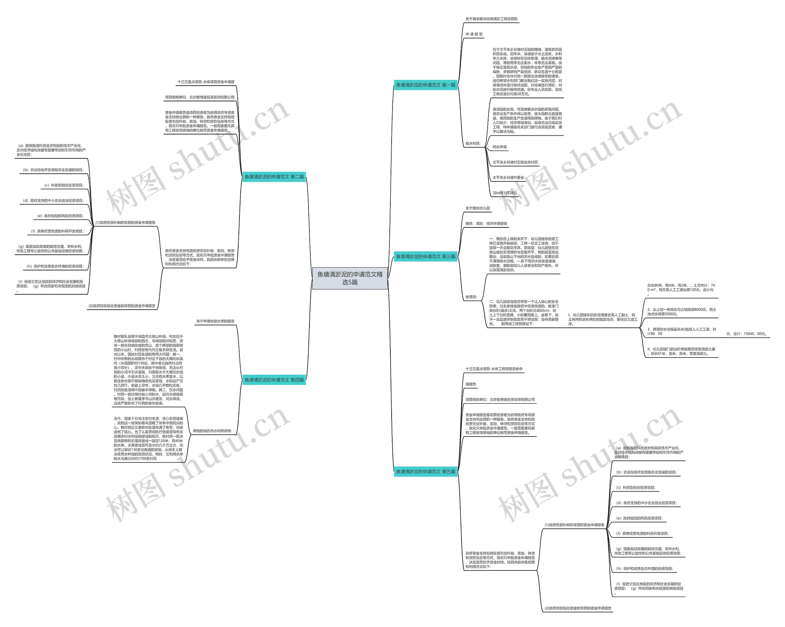 鱼塘清淤泥的申请范文精选5篇 鱼塘清淤泥的申请范文精选5篇