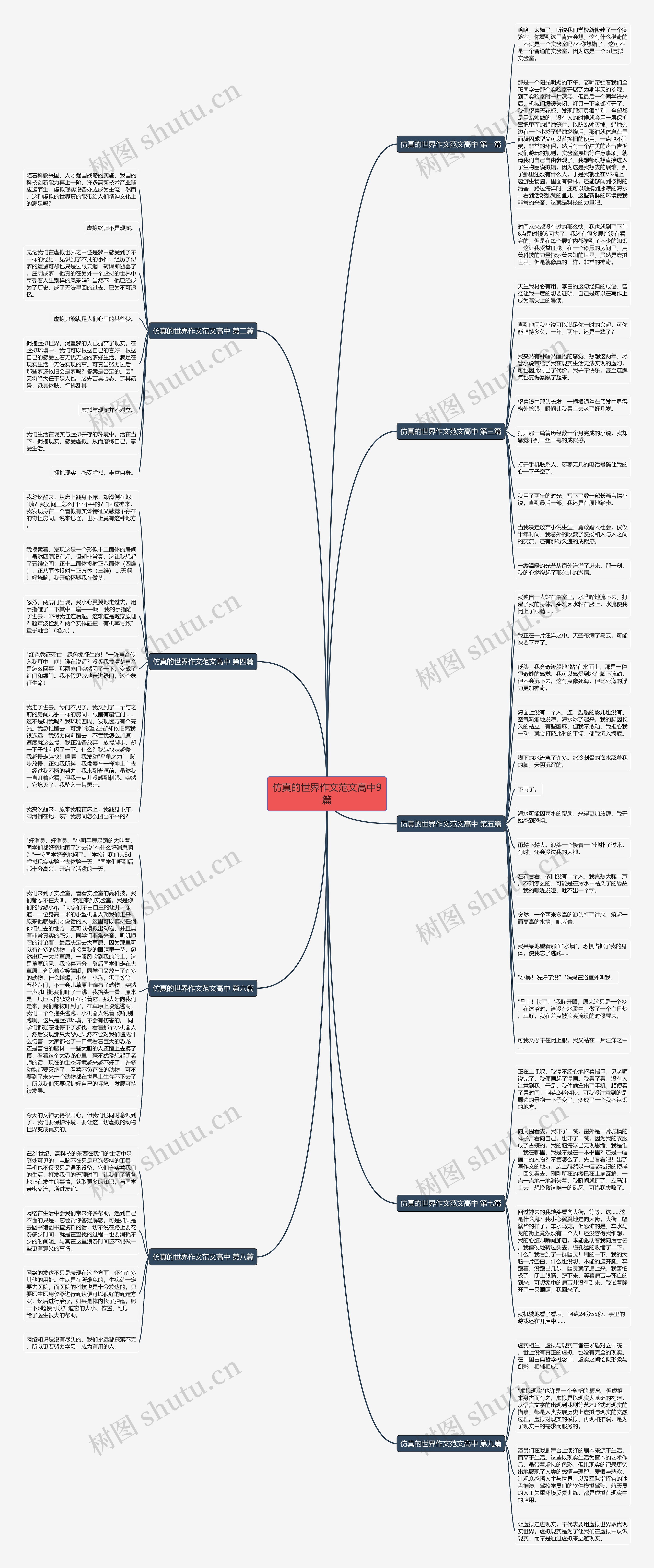 仿真的世界作文范文高中9篇思维导图高清图 仿真的世界作文范文高中9篇思维导图