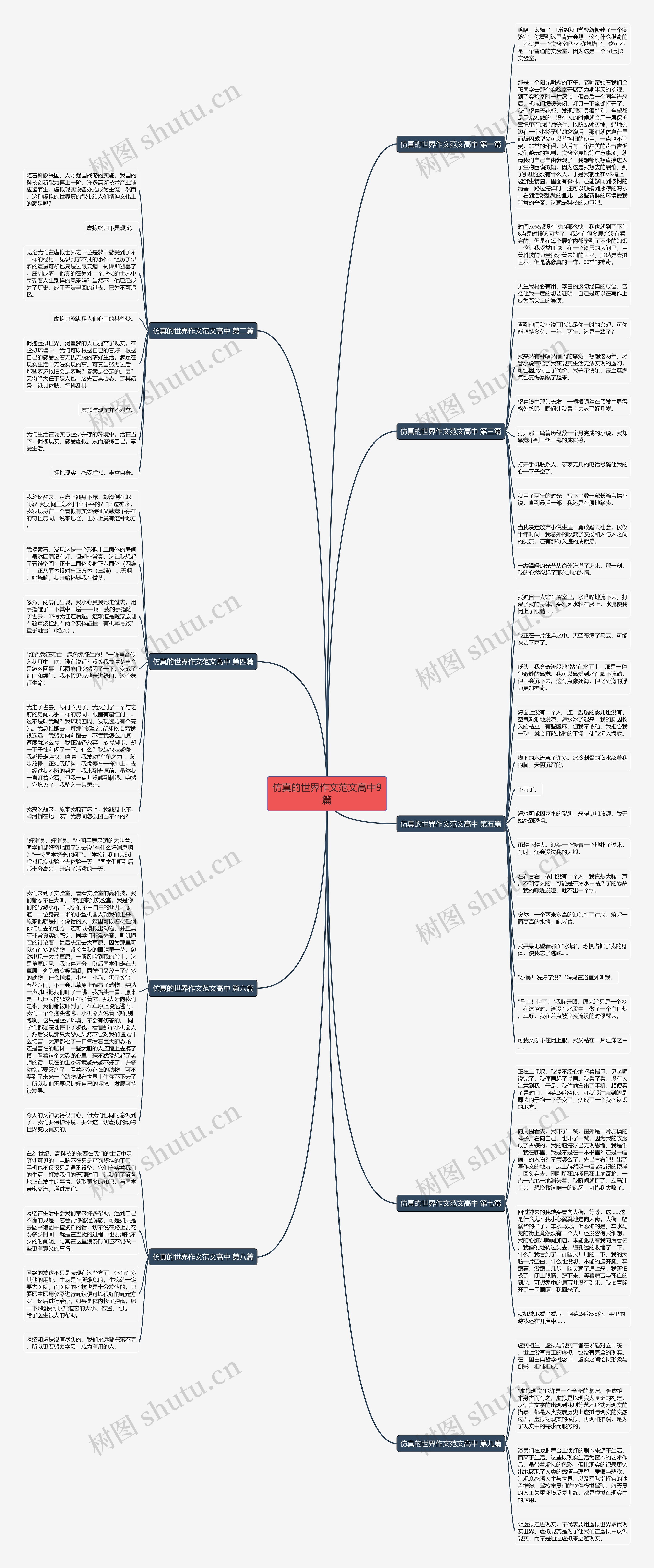 仿真的世界作文范文高中9篇思维导图