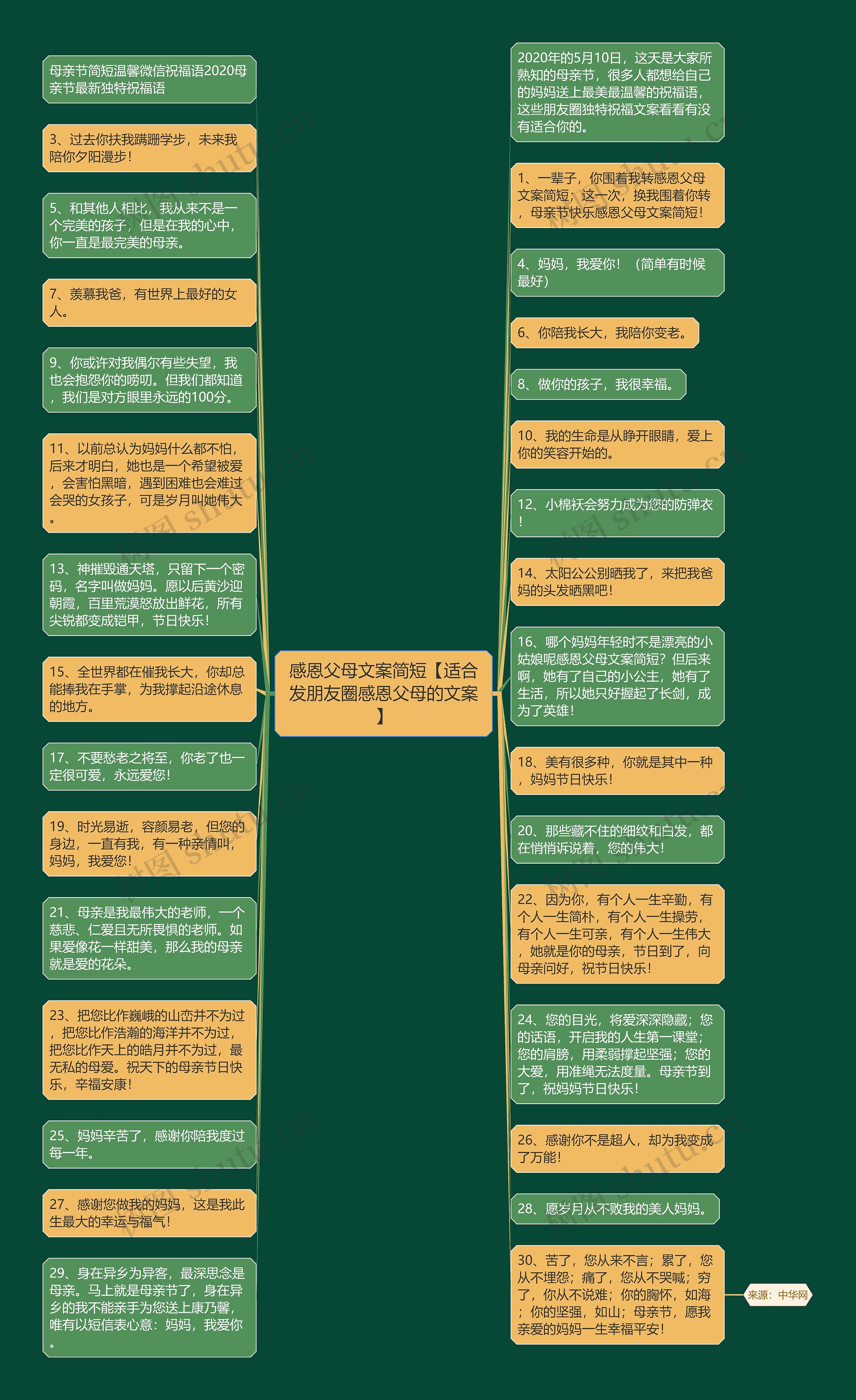 感恩父母文案简短【适合发朋友圈感恩父母的文案】思维导图