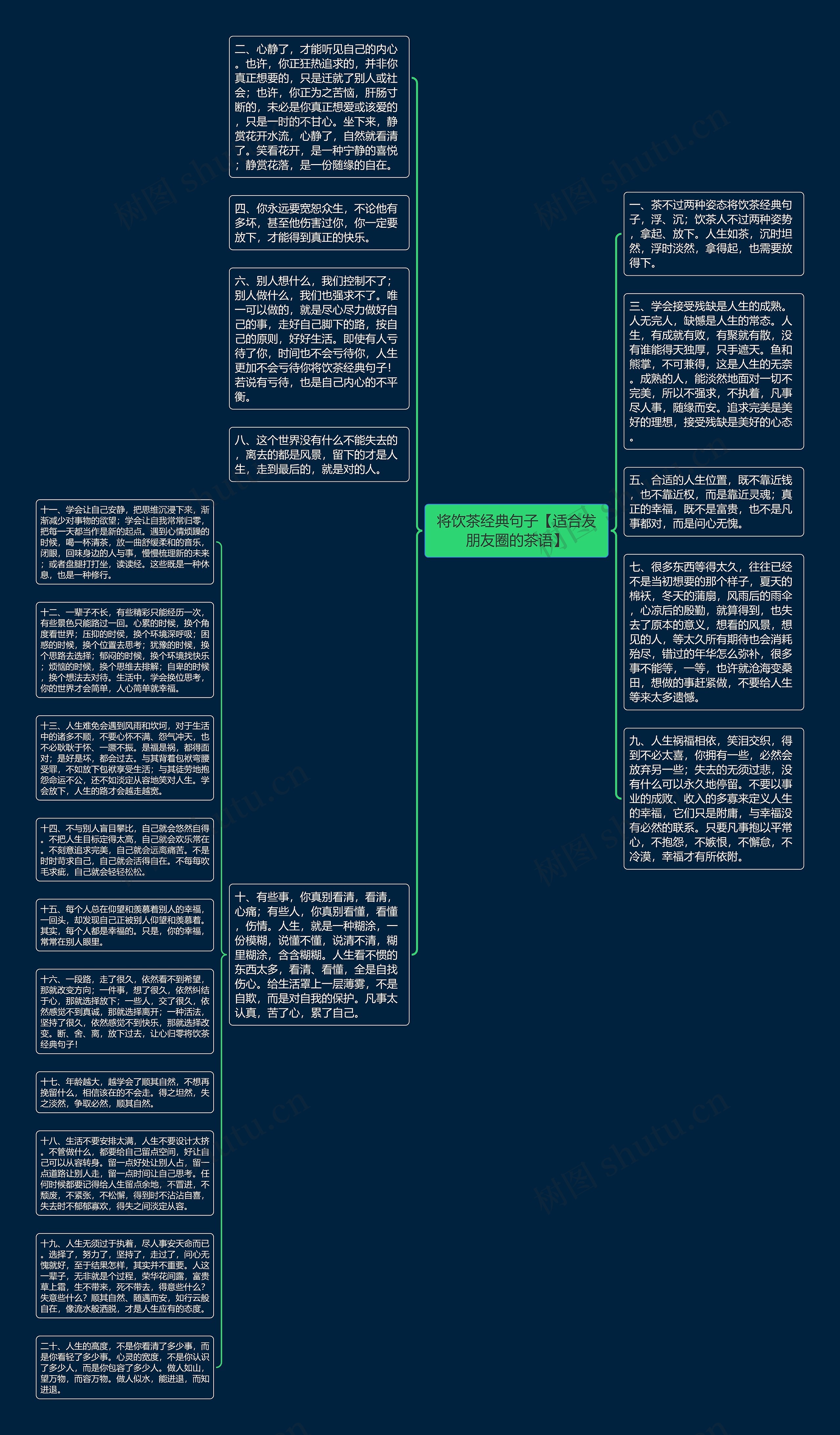 将饮茶经典句子【适合发朋友圈的茶语】思维导图