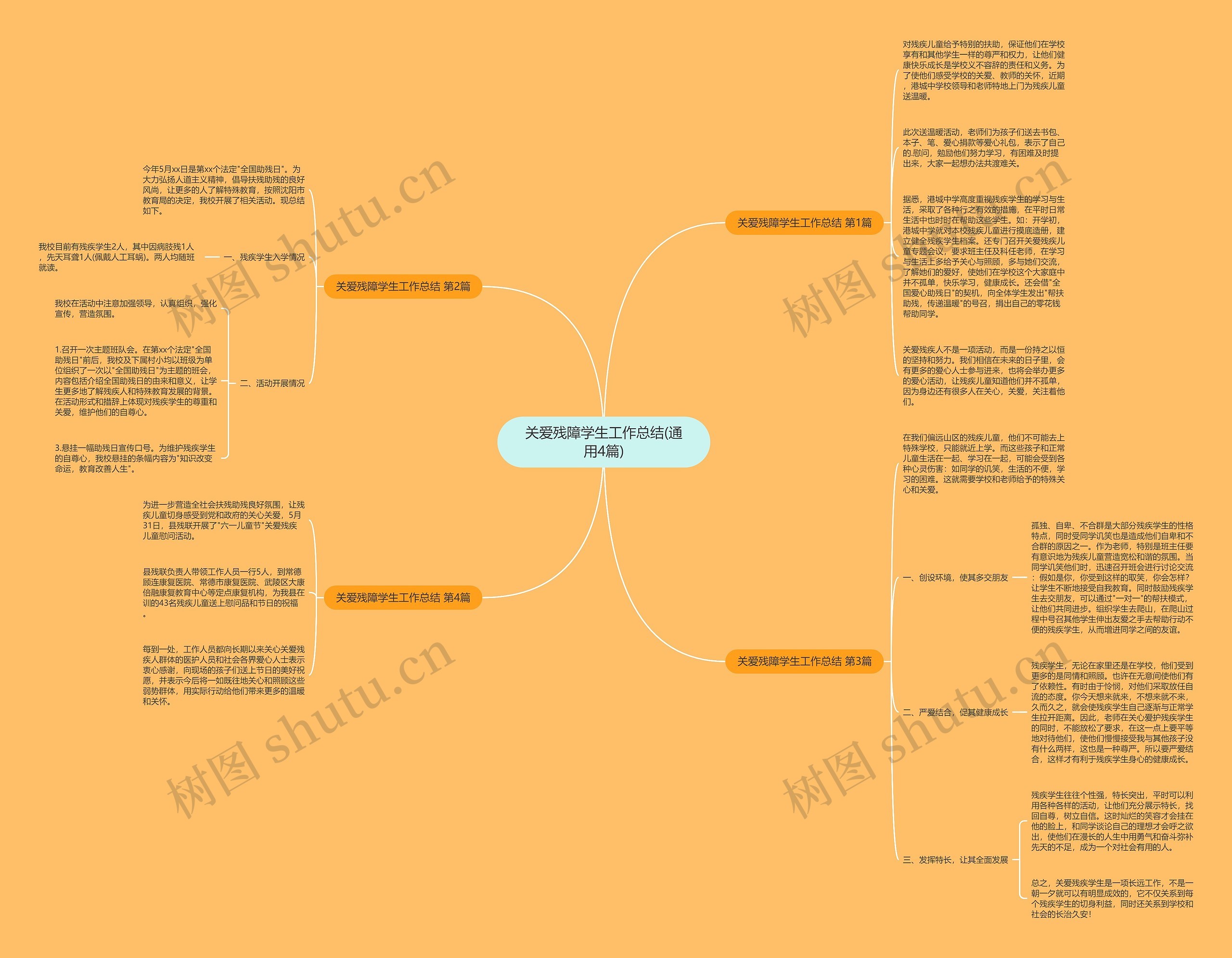 关爱残障学生工作总结(通用4篇)思维导图
