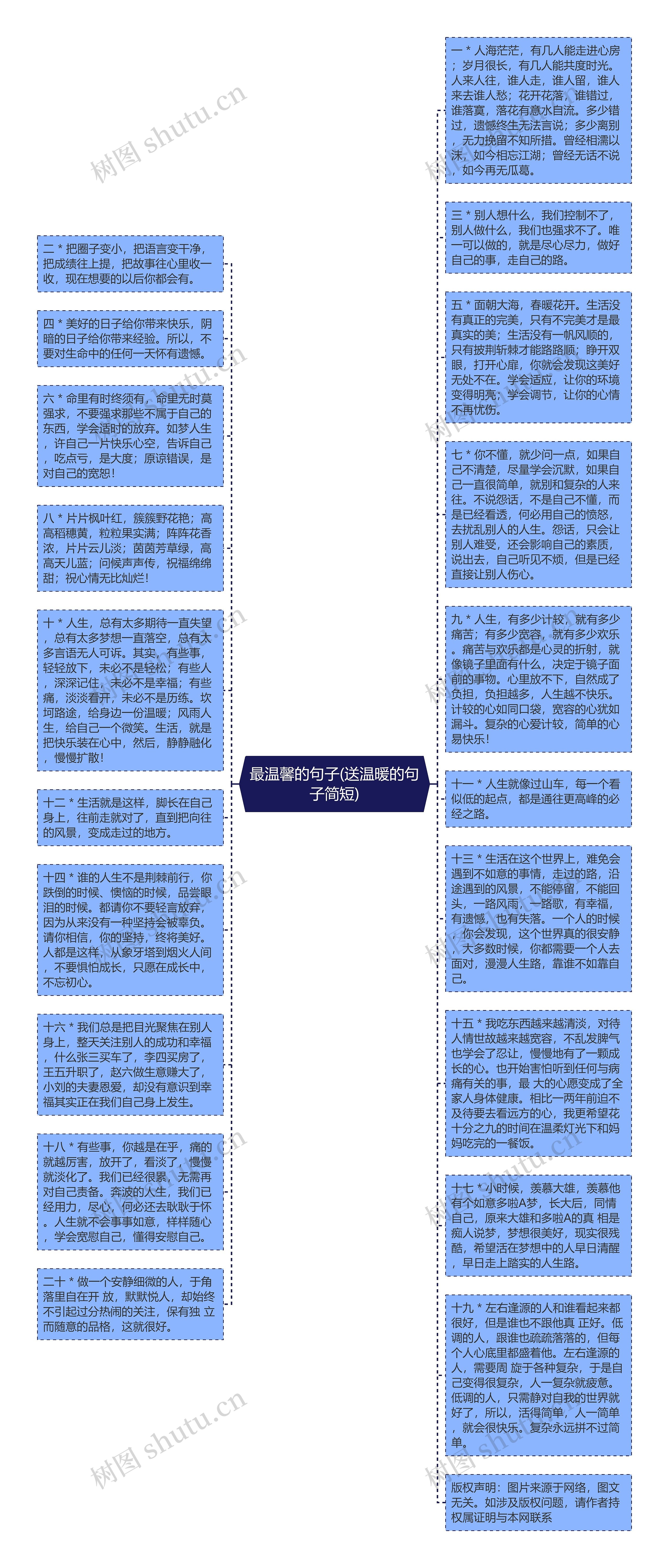 最温馨的句子(送温暖的句子简短)思维导图