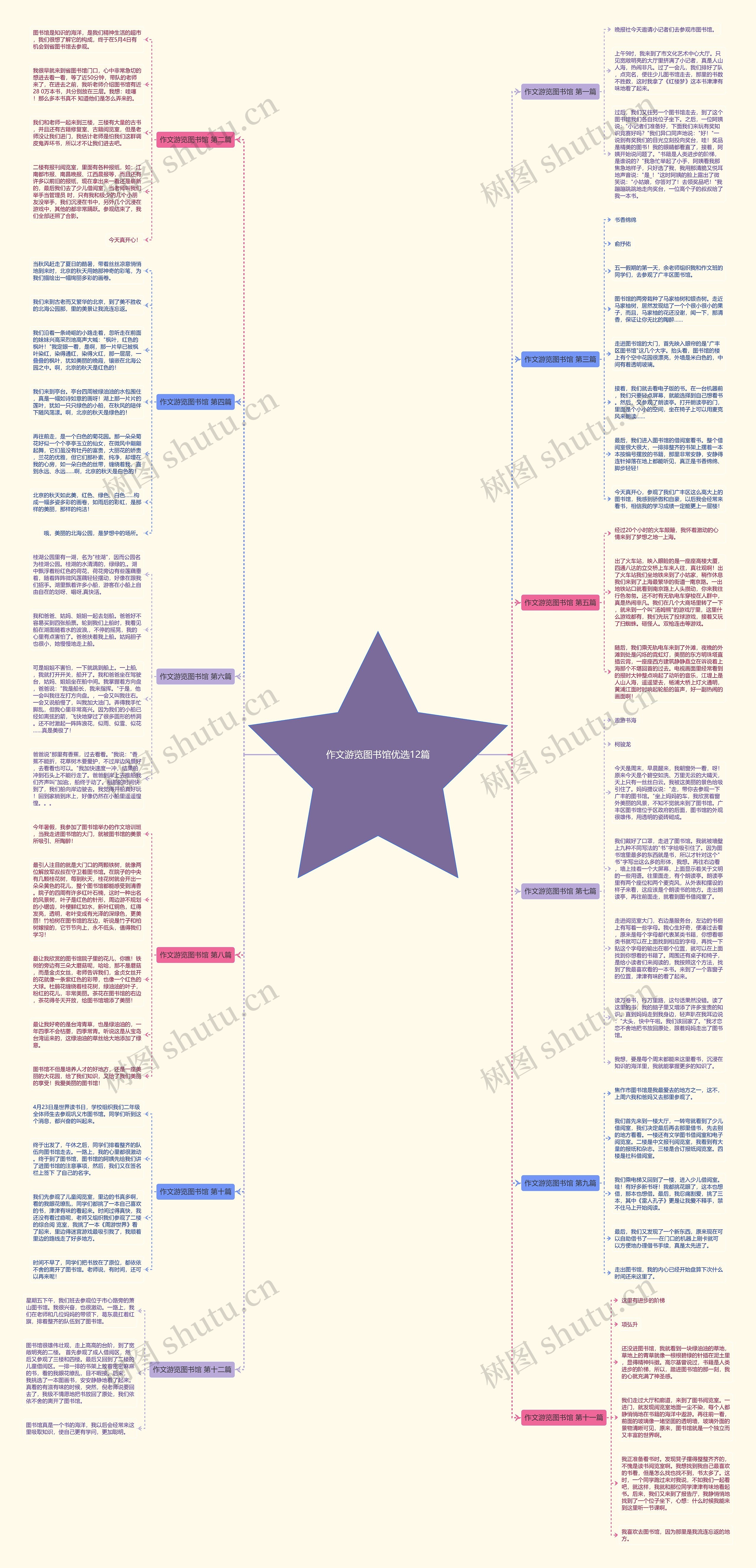 作文游览图书馆优选12篇 作文游览图书馆优选12篇