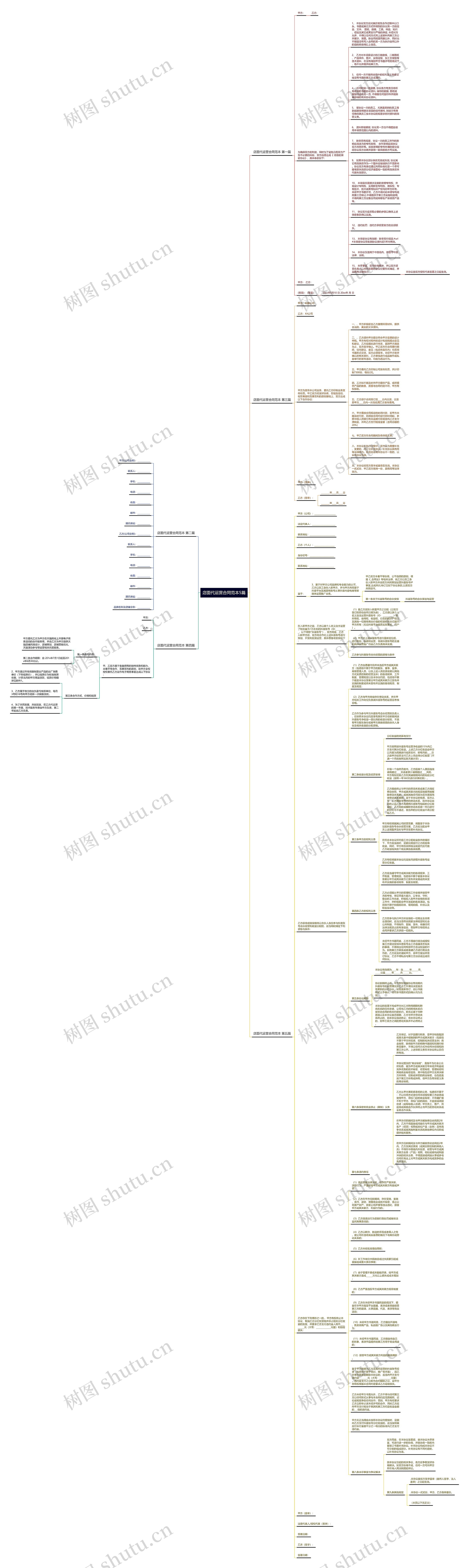 店面代运营合同范本5篇思维导图