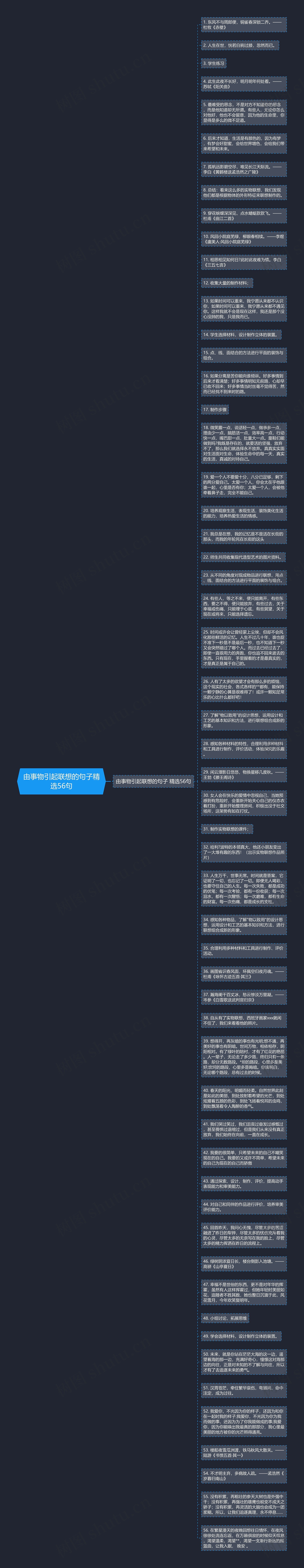 由事物引起联想的句子精选56句思维导图