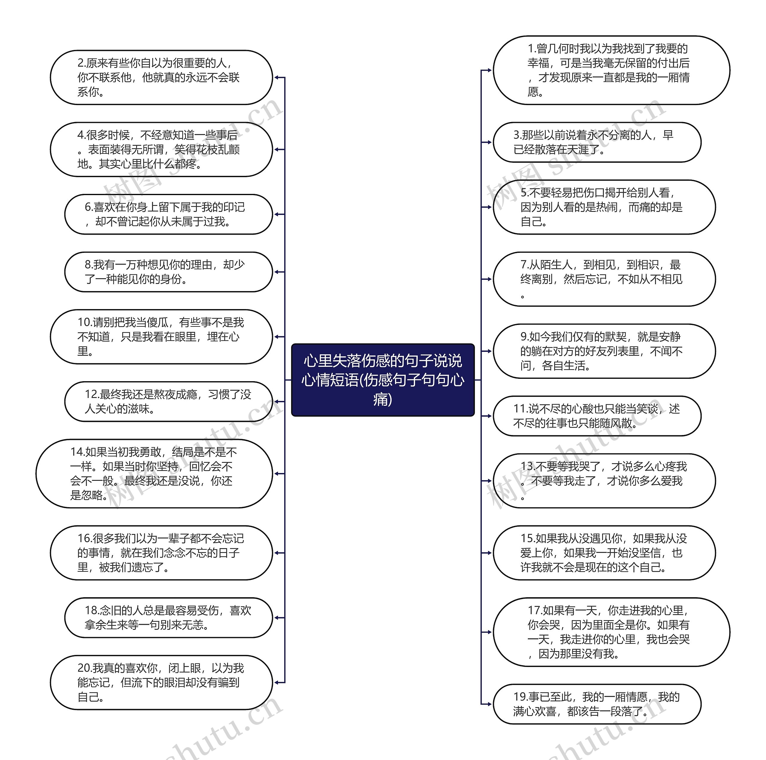 心里失落伤感的句子说说心情短语(伤感句子句句心痛)思维导图