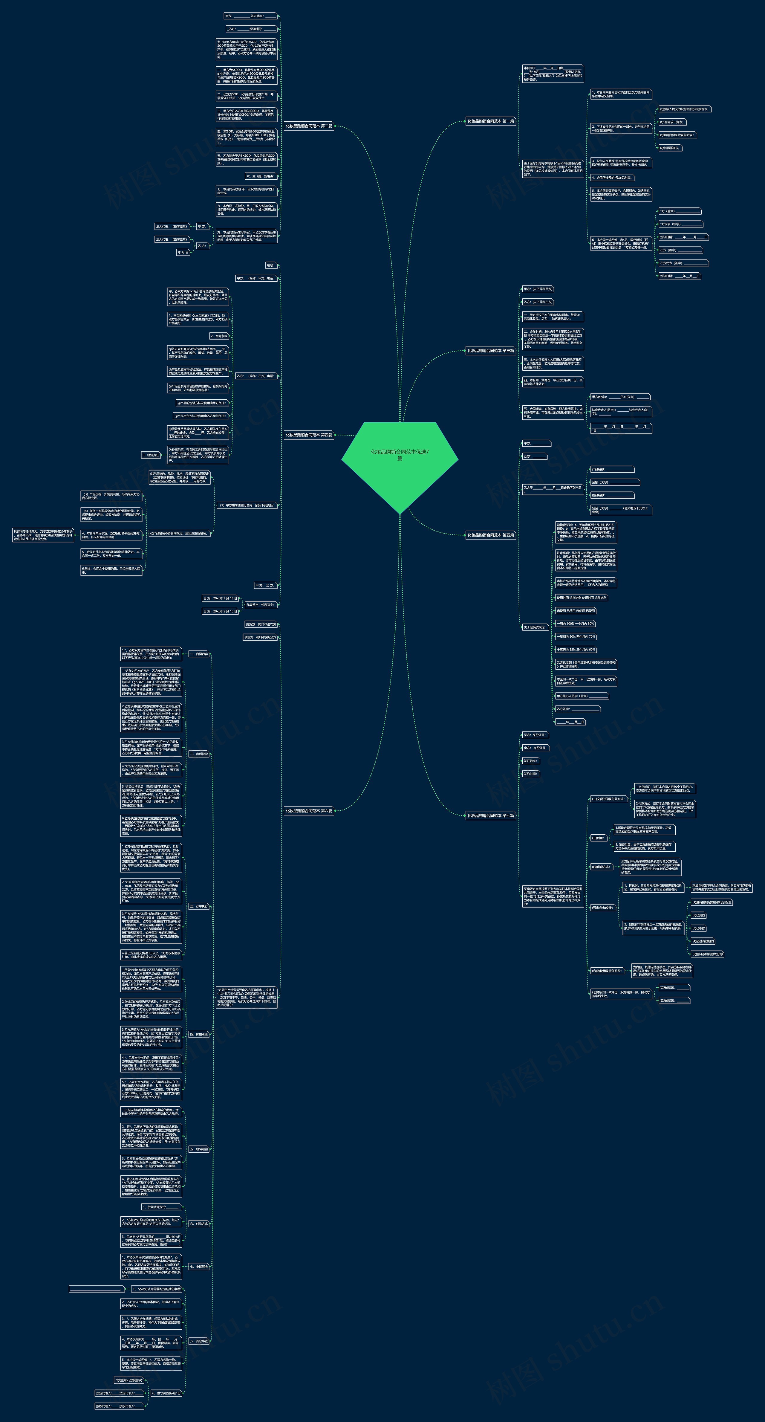 化妆品购销合同范本优选7篇 化妆品购销合同范本优选7篇