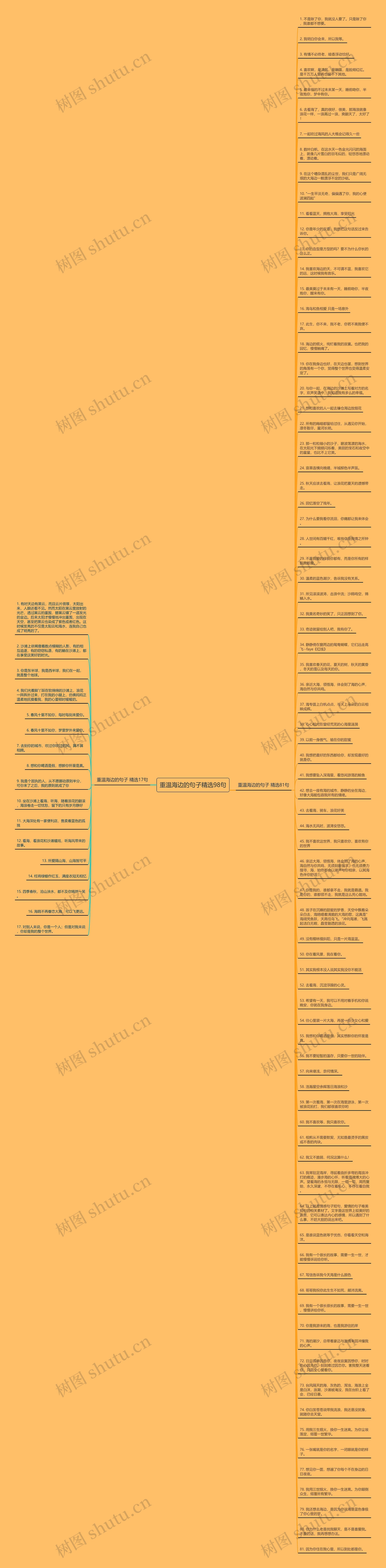 重温海边的句子精选98句思维导图
