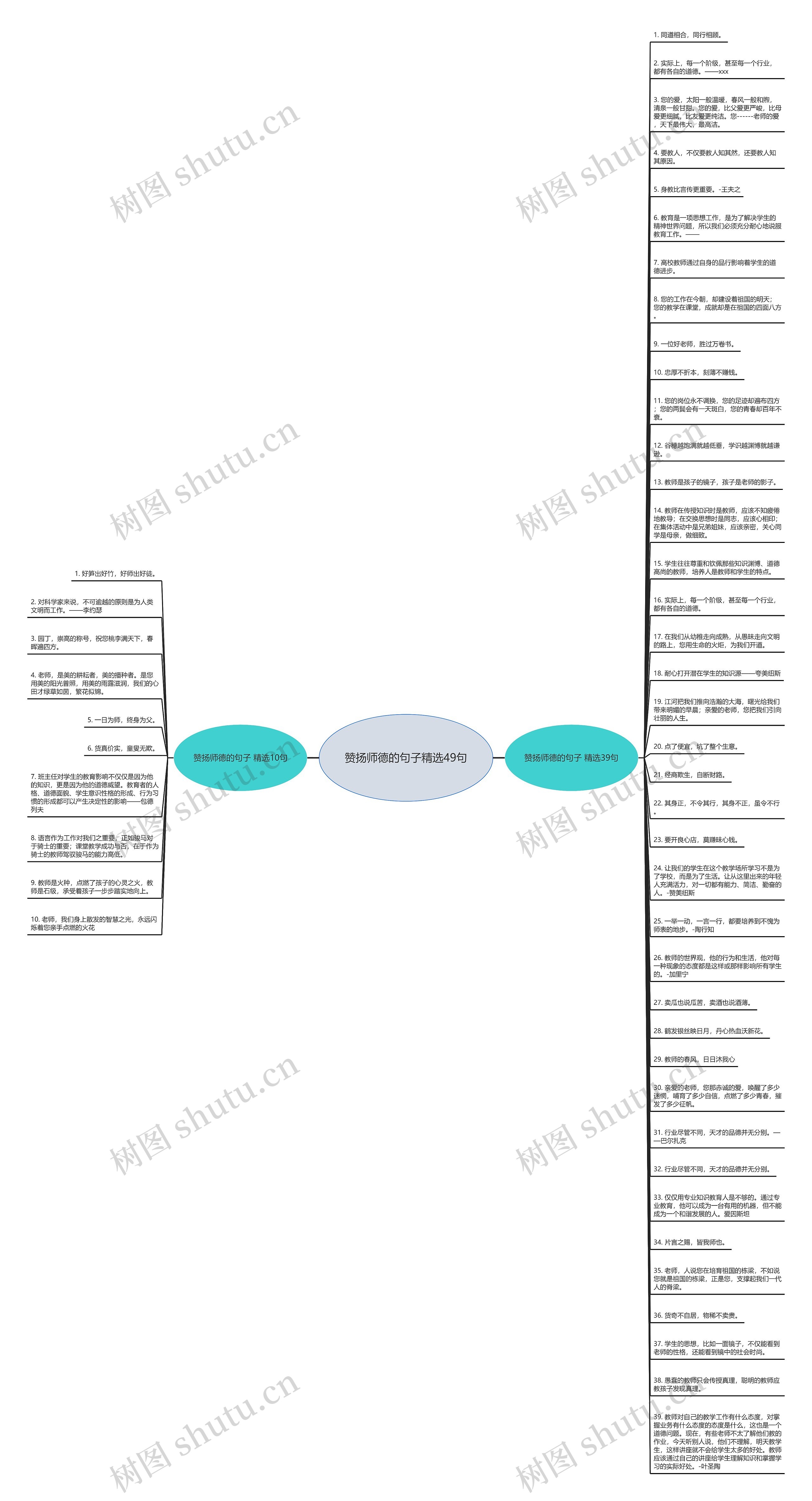 赞扬师德的句子精选49句思维导图
