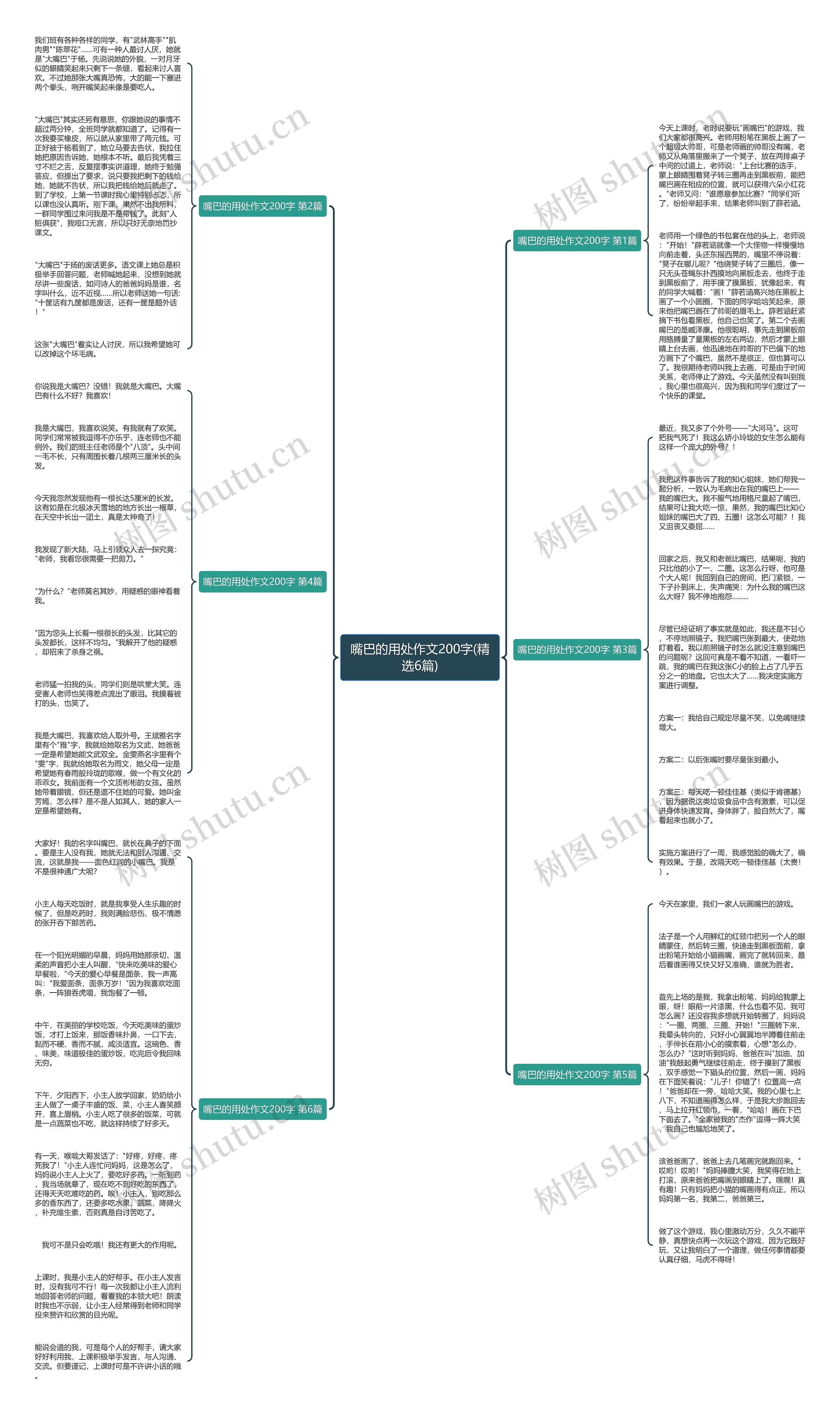 嘴巴的用处作文200字(精选6篇)思维导图
