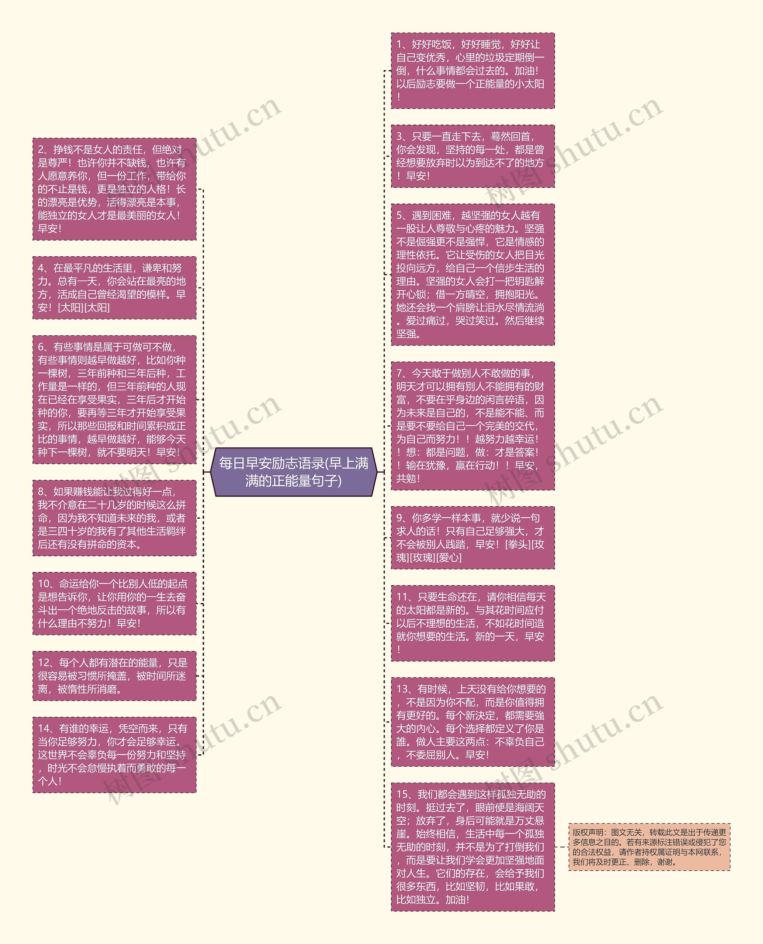 每日早安励志语录(早上满满的正能量句子)思维导图