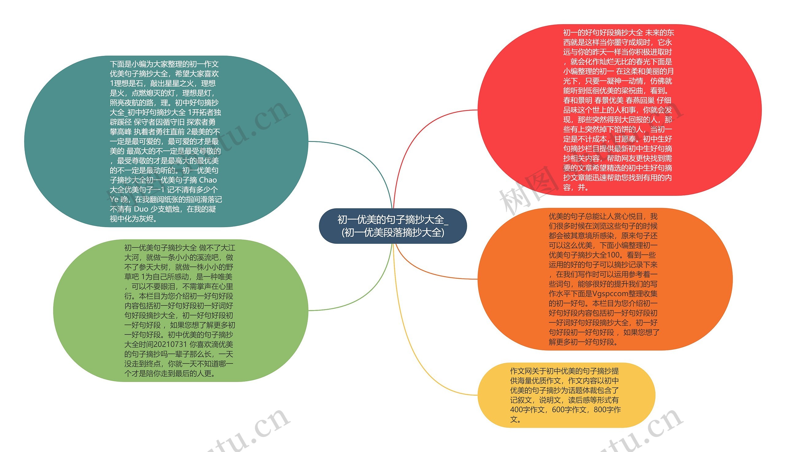 初一优美的句子摘抄大全_(初一优美段落摘抄大全)思维导图