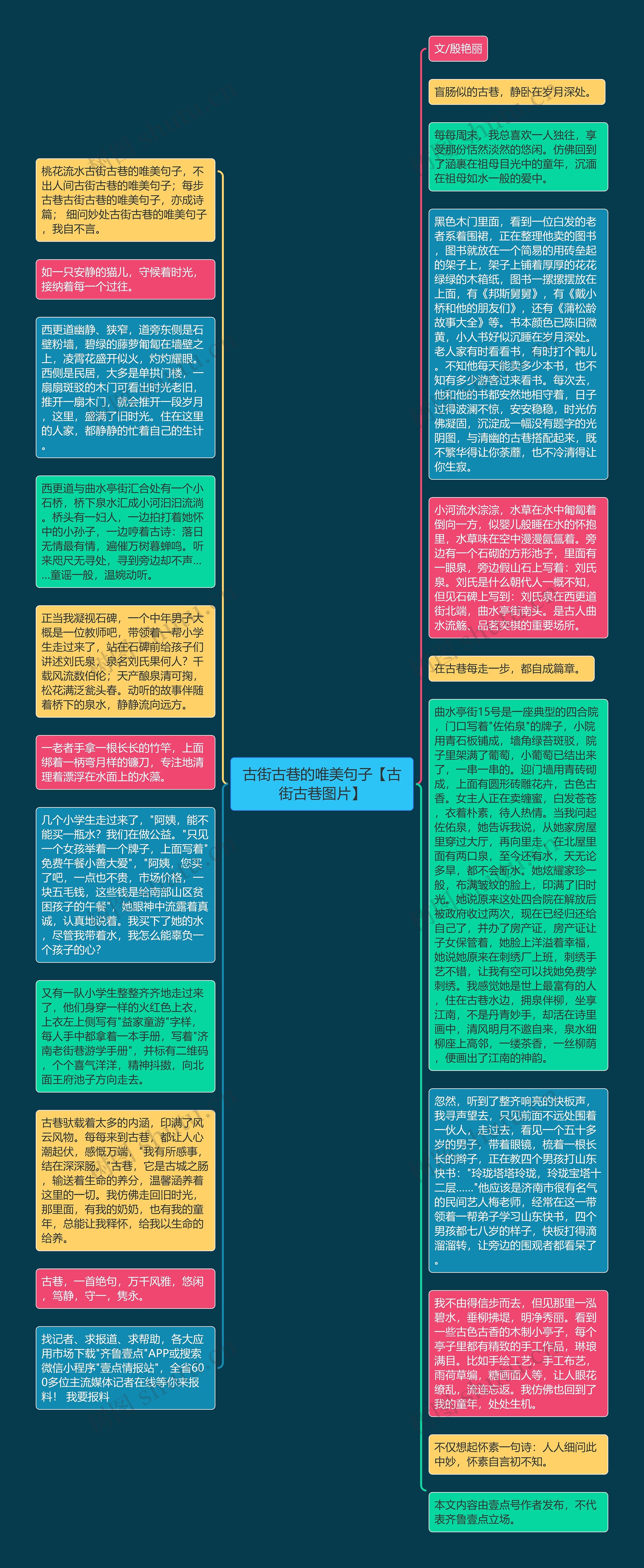 古街古巷的唯美句子【古街古巷图片】思维导图