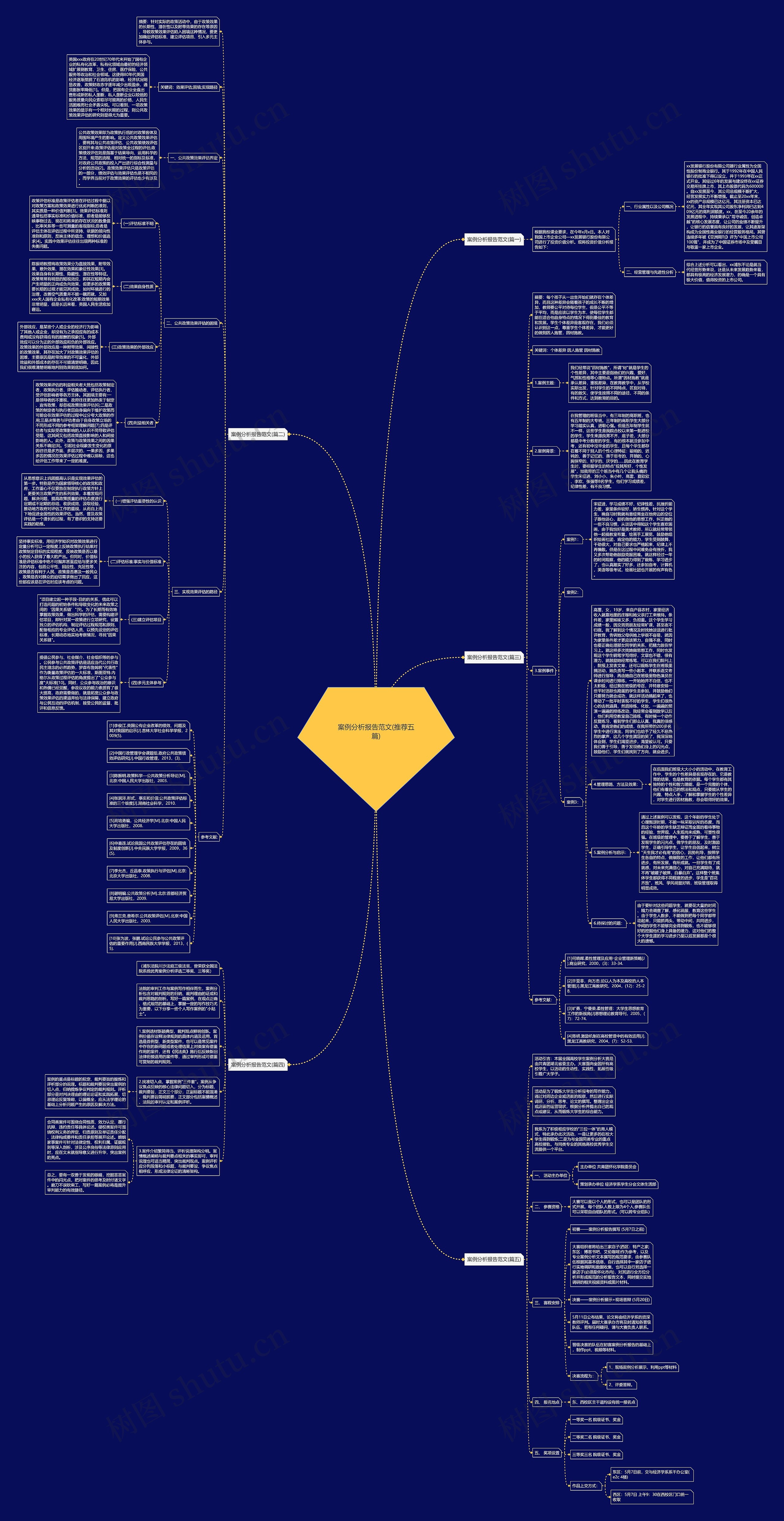 案例分析报告范文(推荐五篇)思维导图